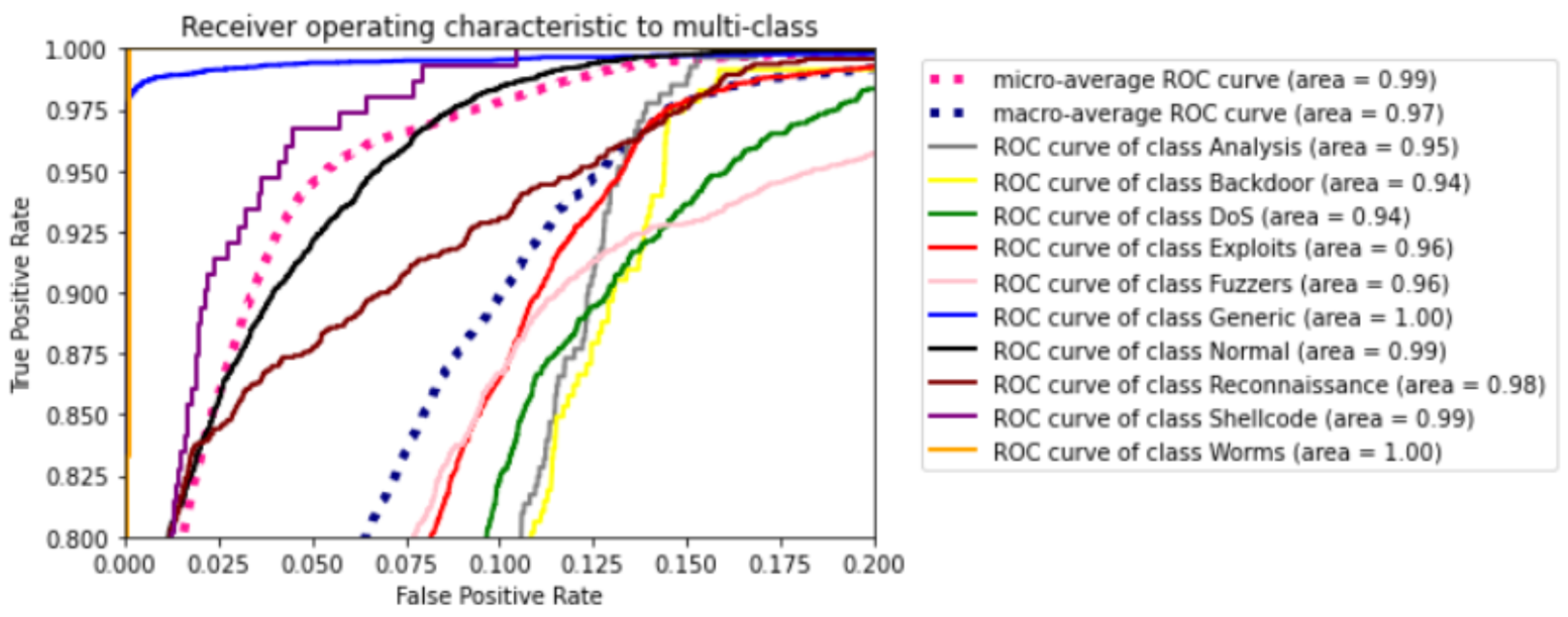 Applsci 12 06442 g006