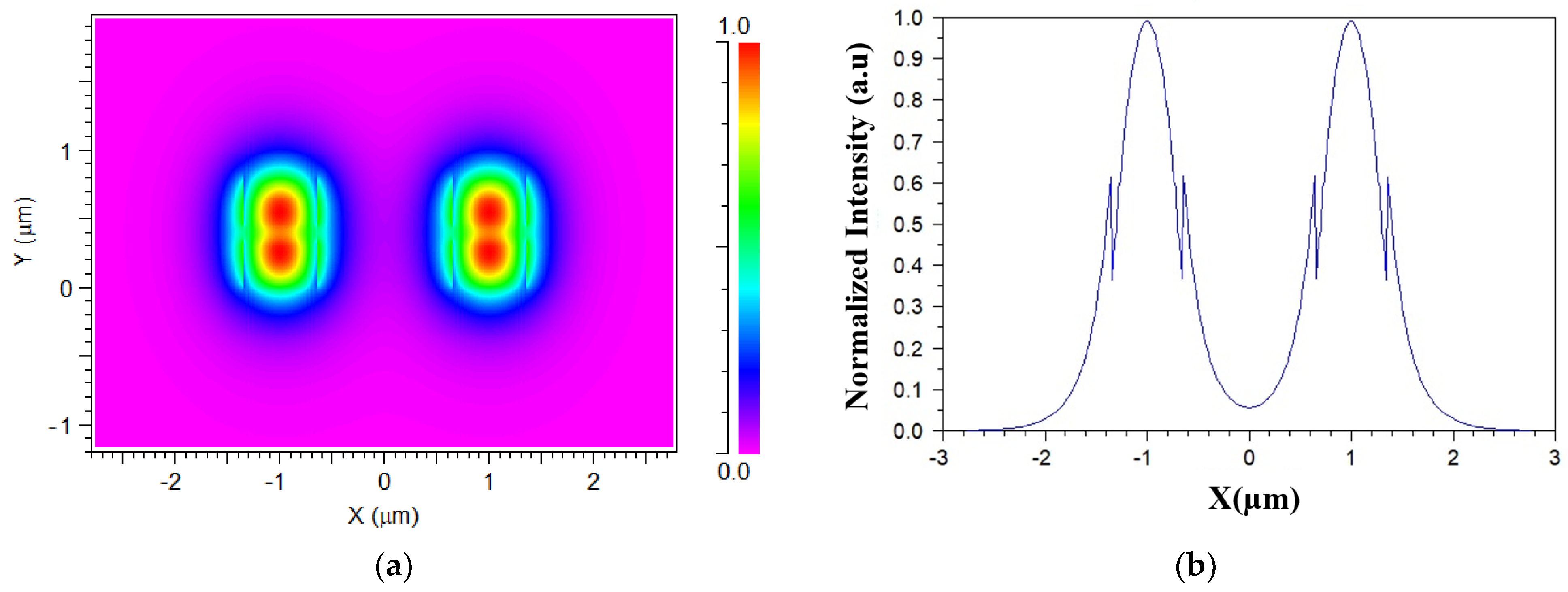 Applsci 12 06444 g002