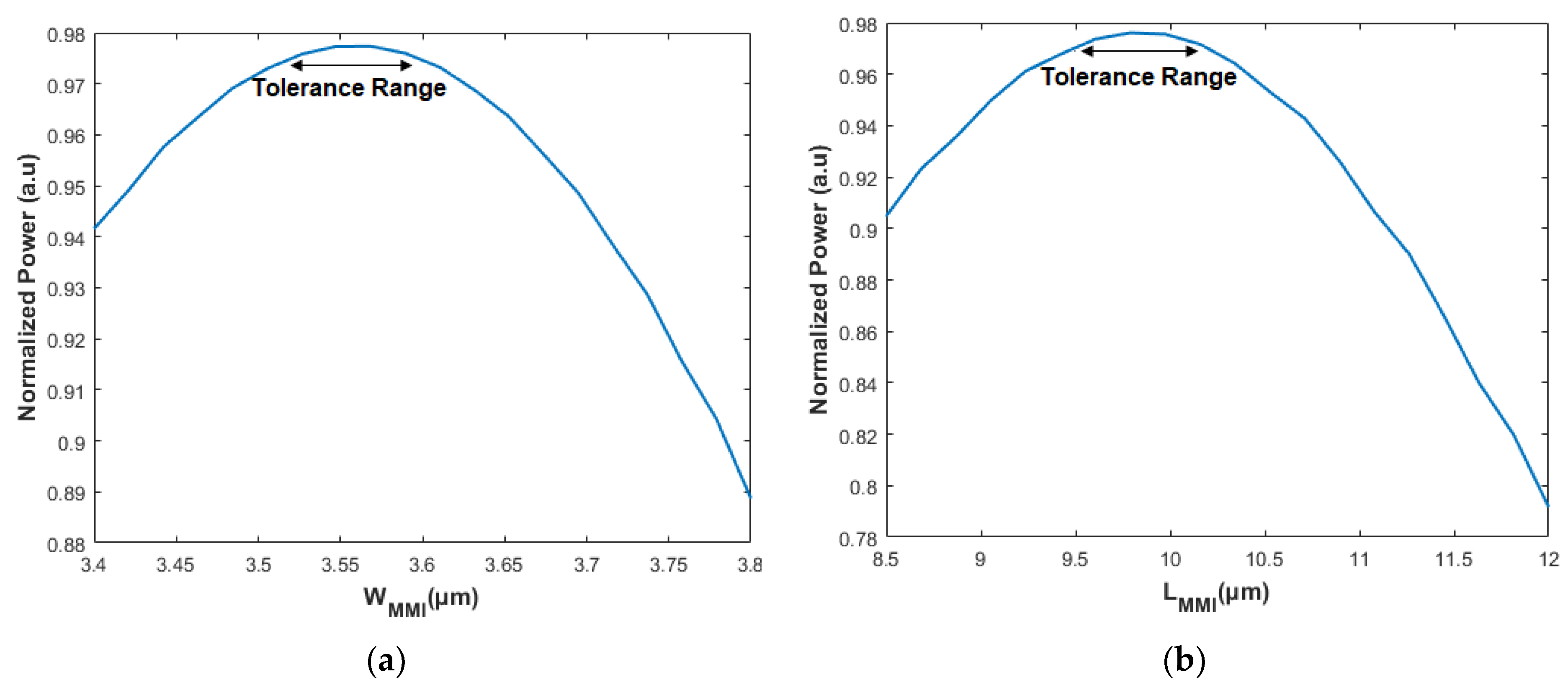 Applsci 12 06444 g003