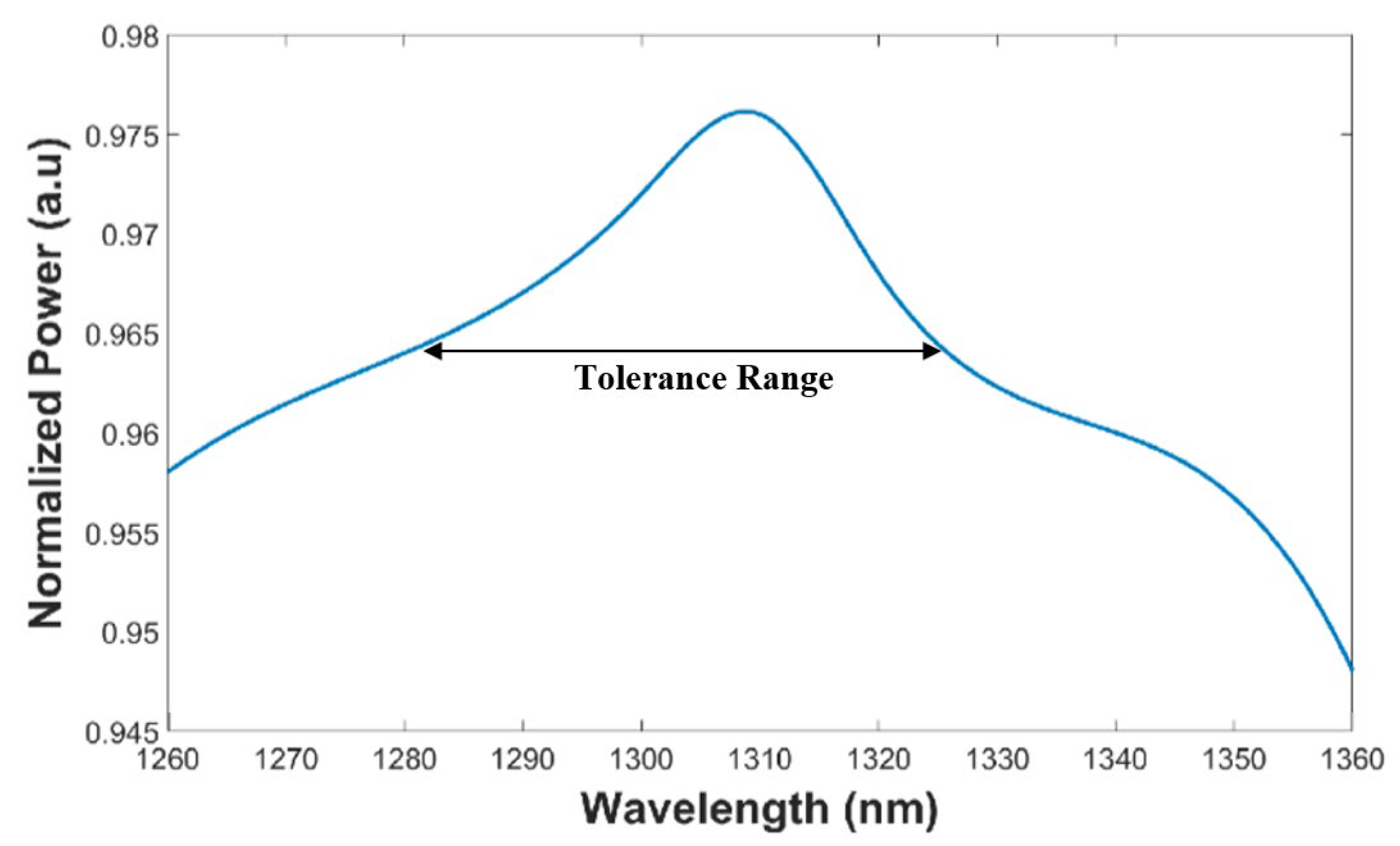 Applsci 12 06444 g006