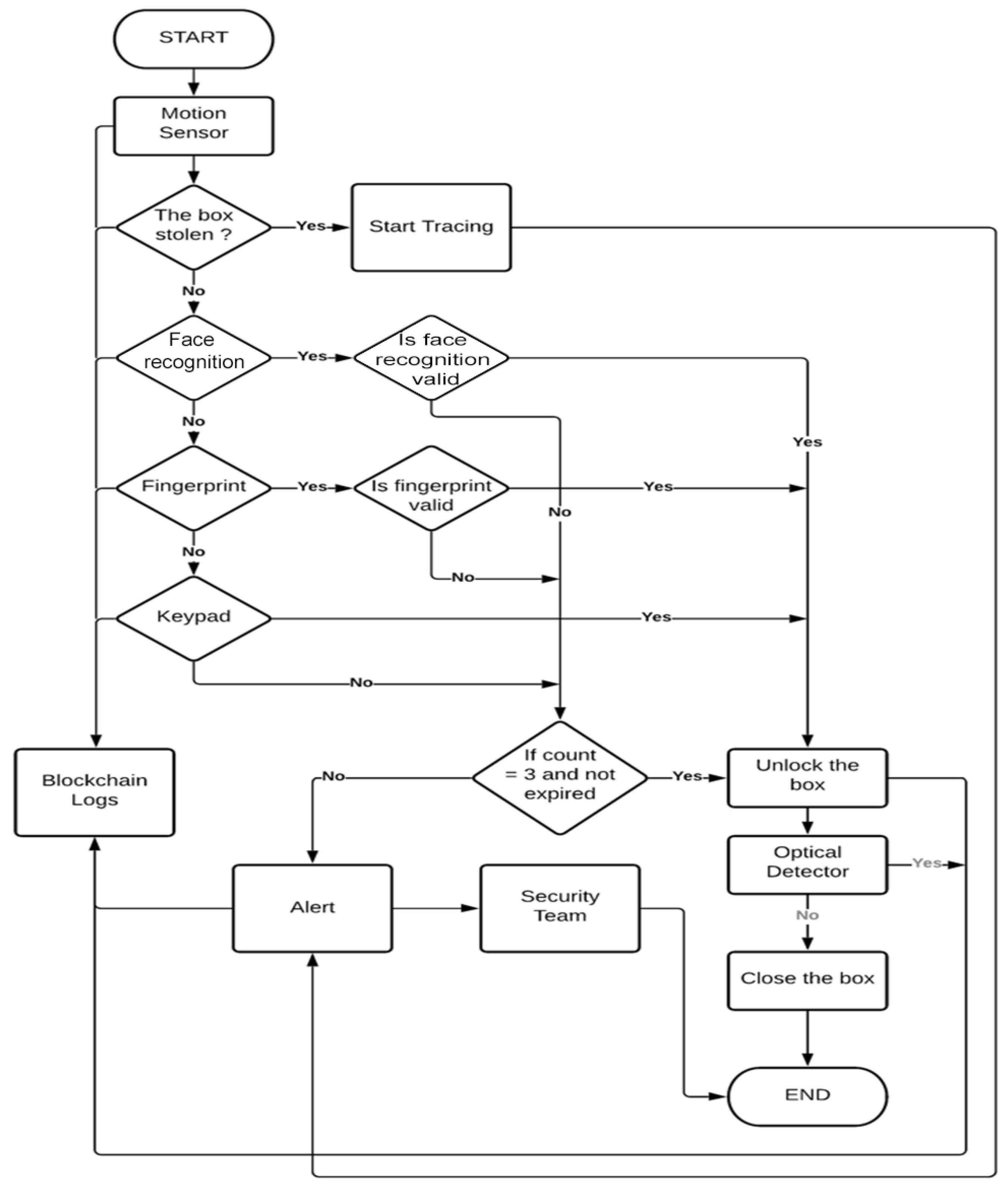 Applsci 12 06445 g002