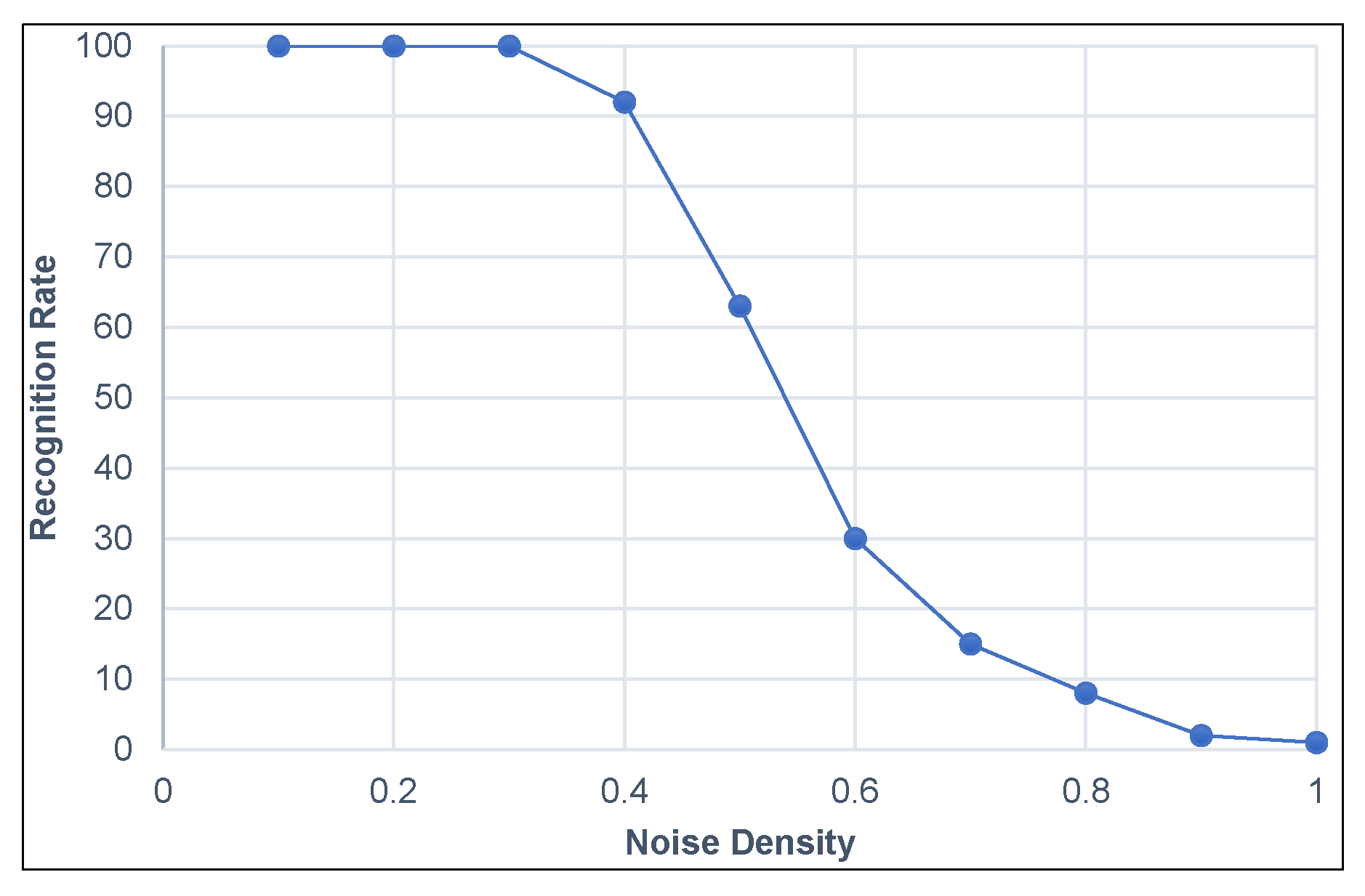Applsci 12 06445 g003