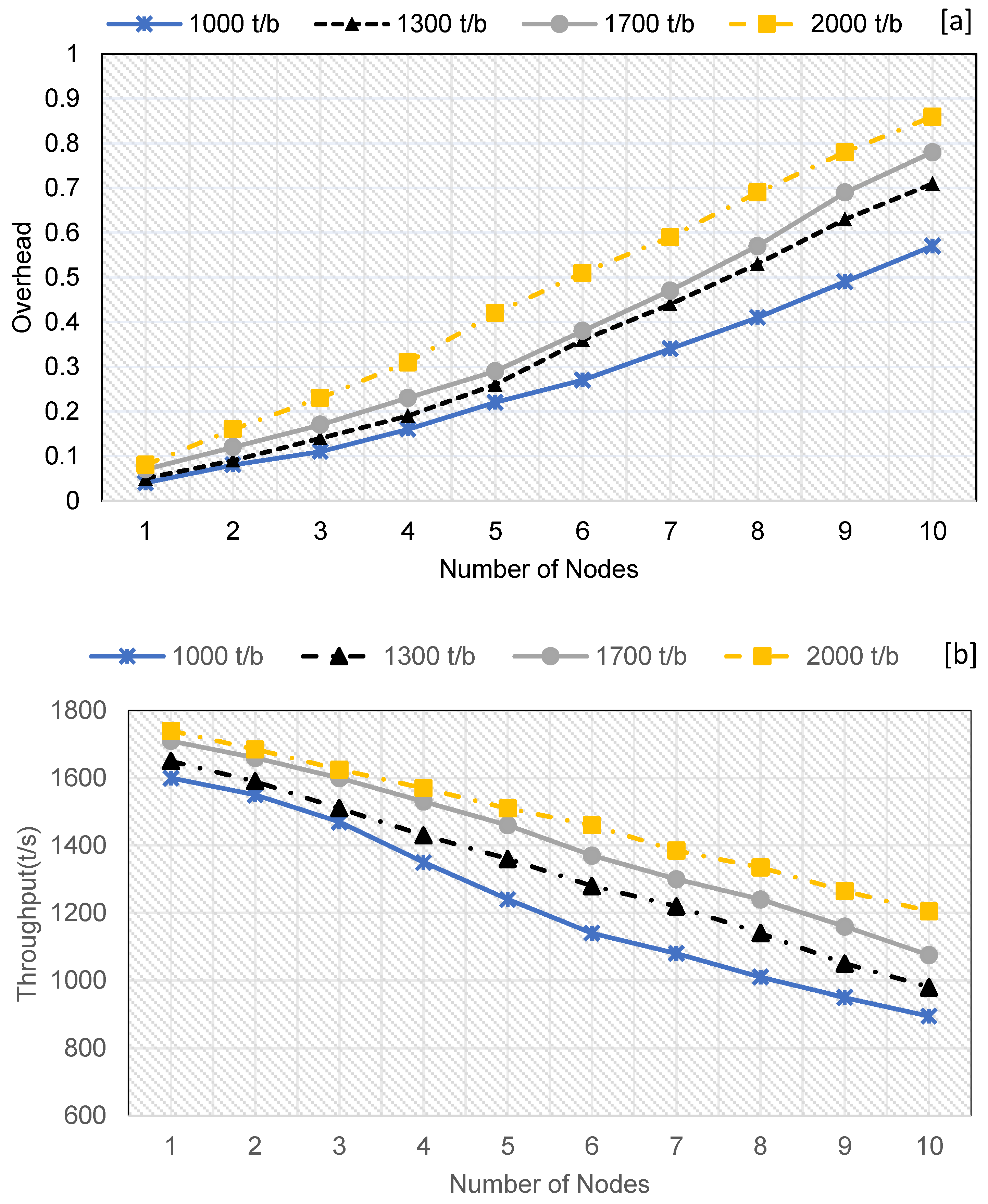 Applsci 12 06445 g008