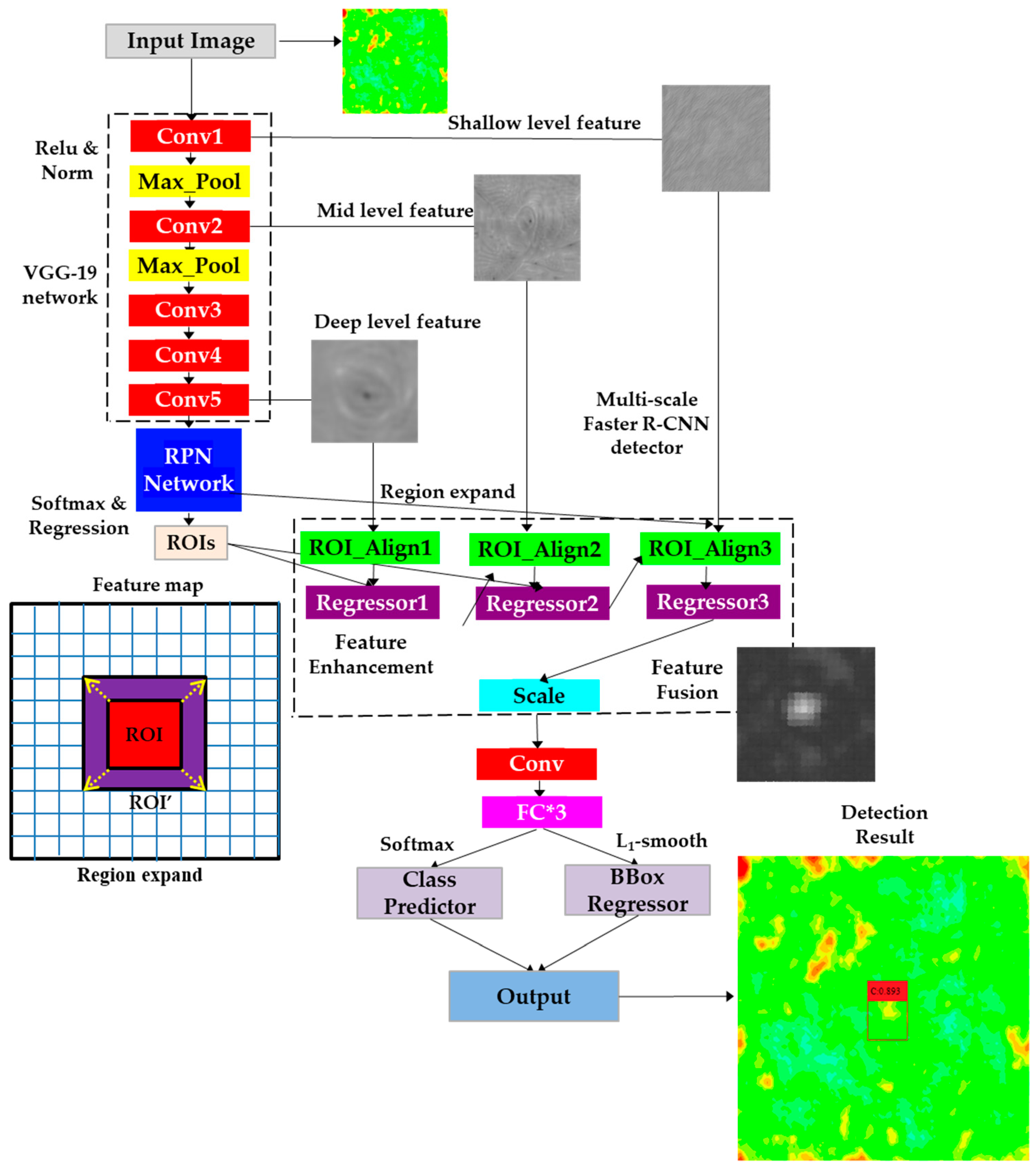 Applsci 12 06446 g001