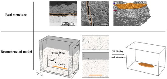 Applsci 12 06446 g0a1 550