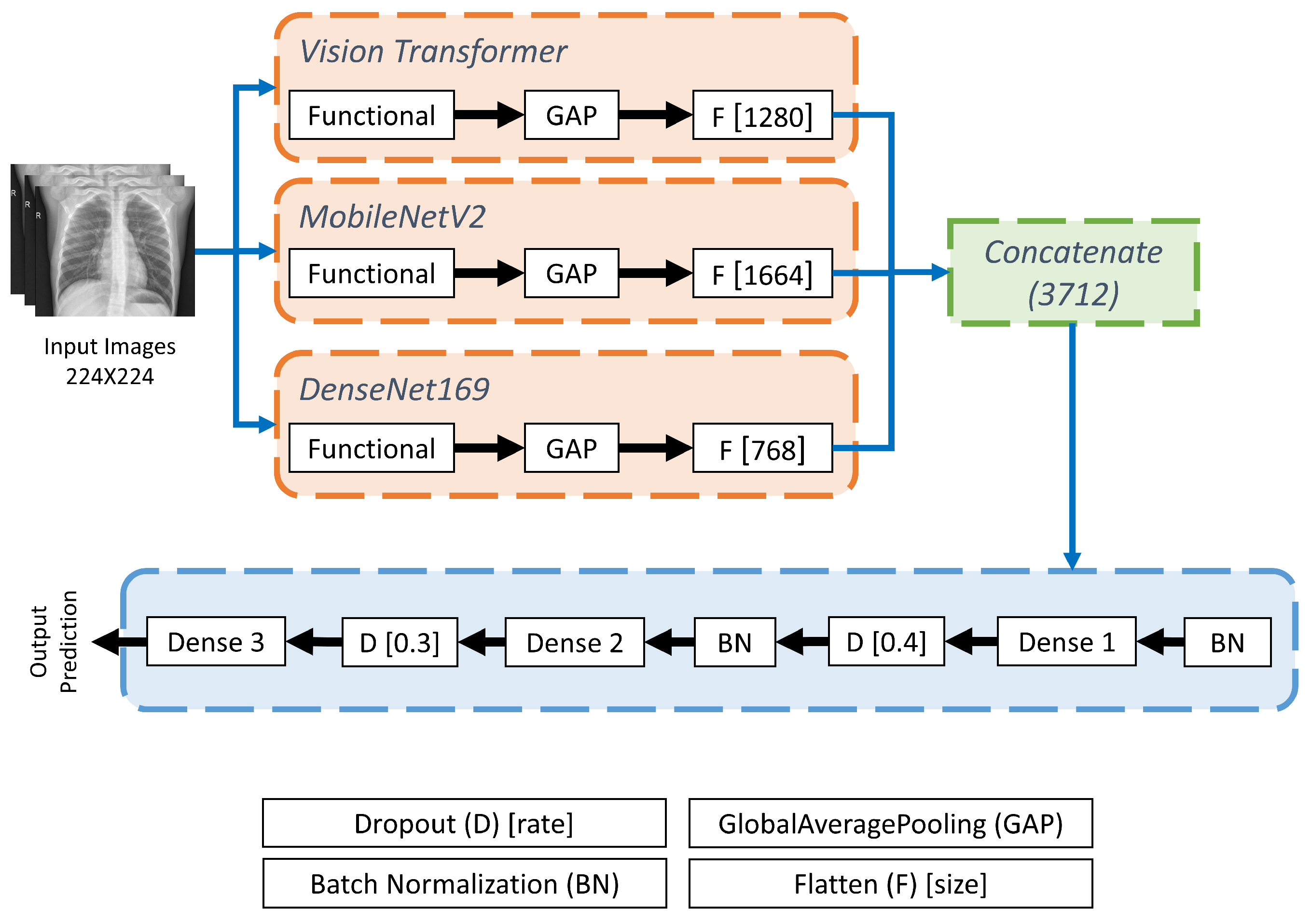 Applsci 12 06448 g001