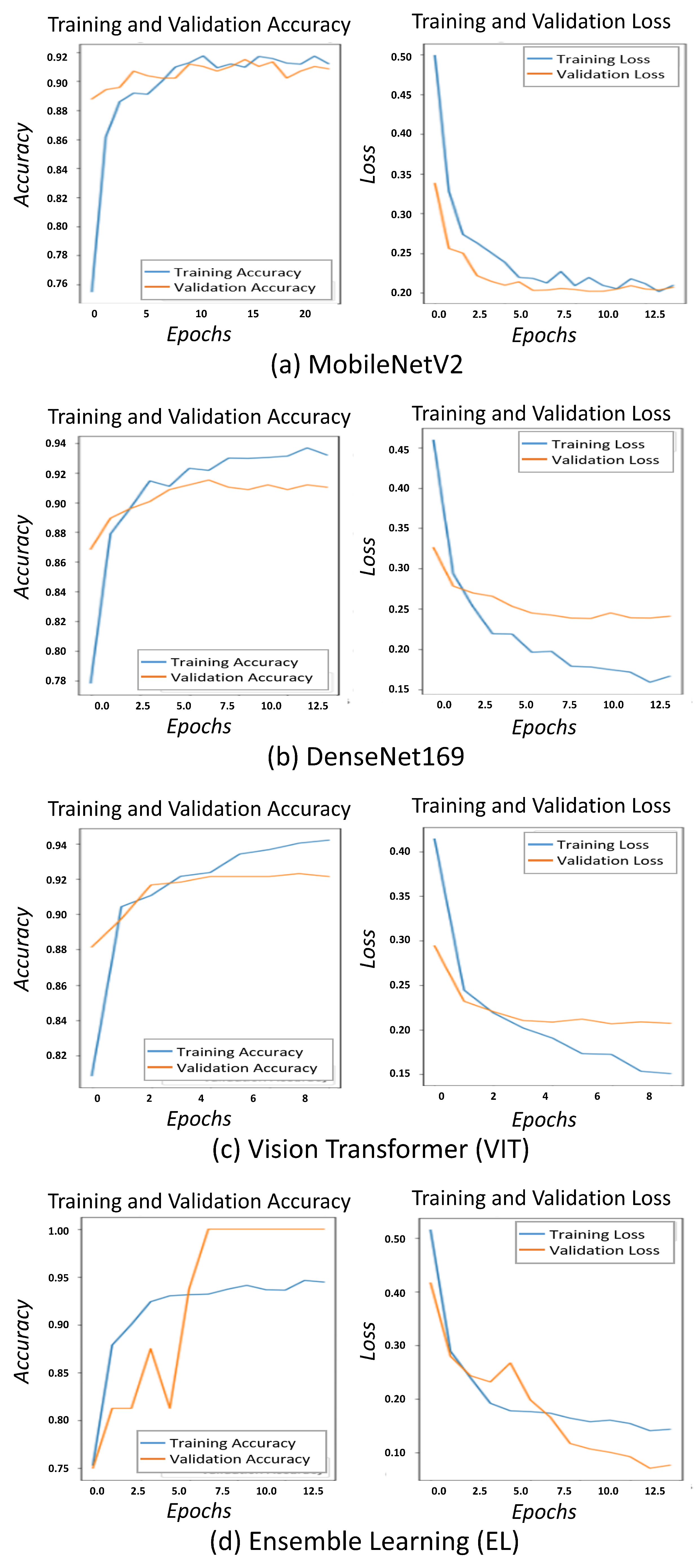Applsci 12 06448 g003