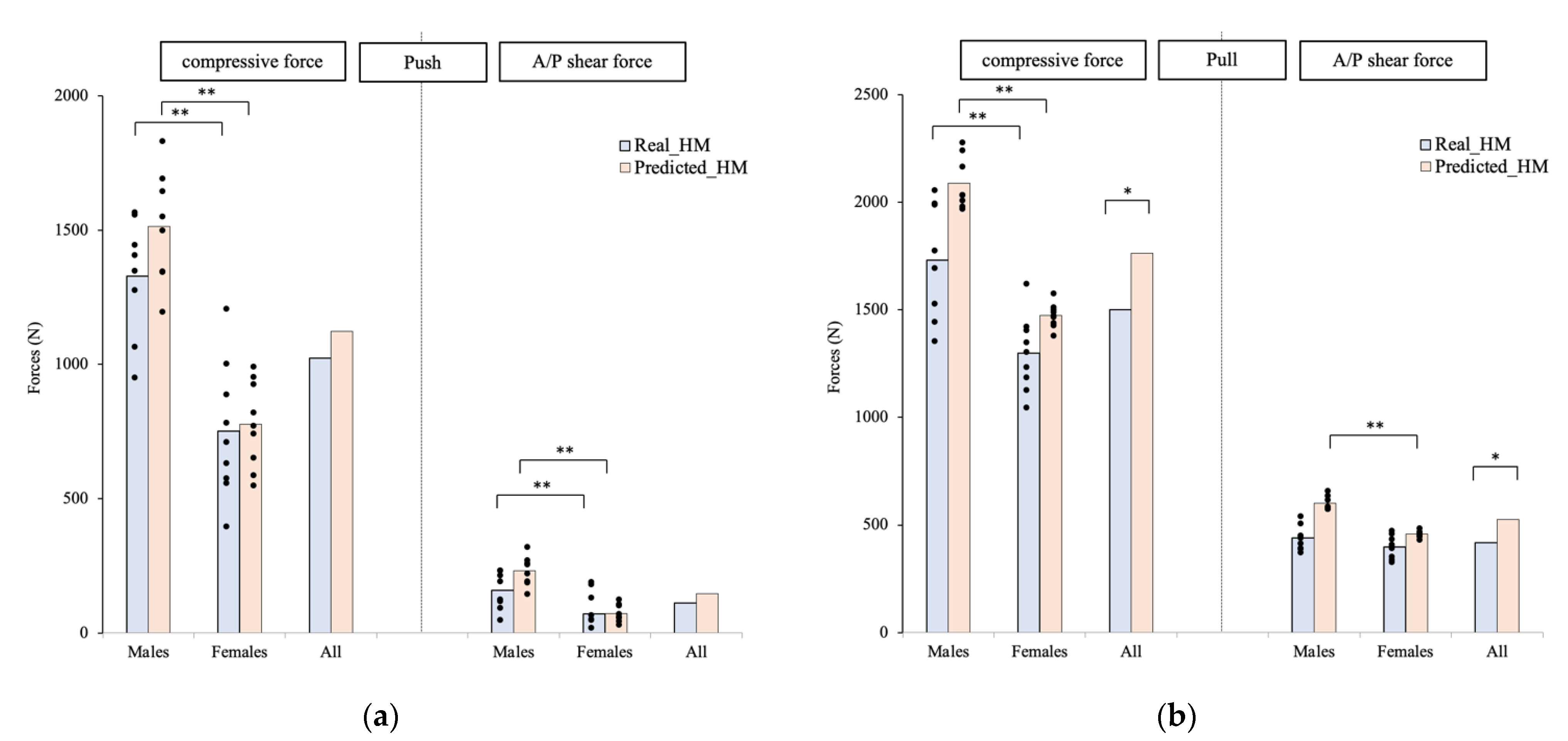 Applsci 12 06450 g004