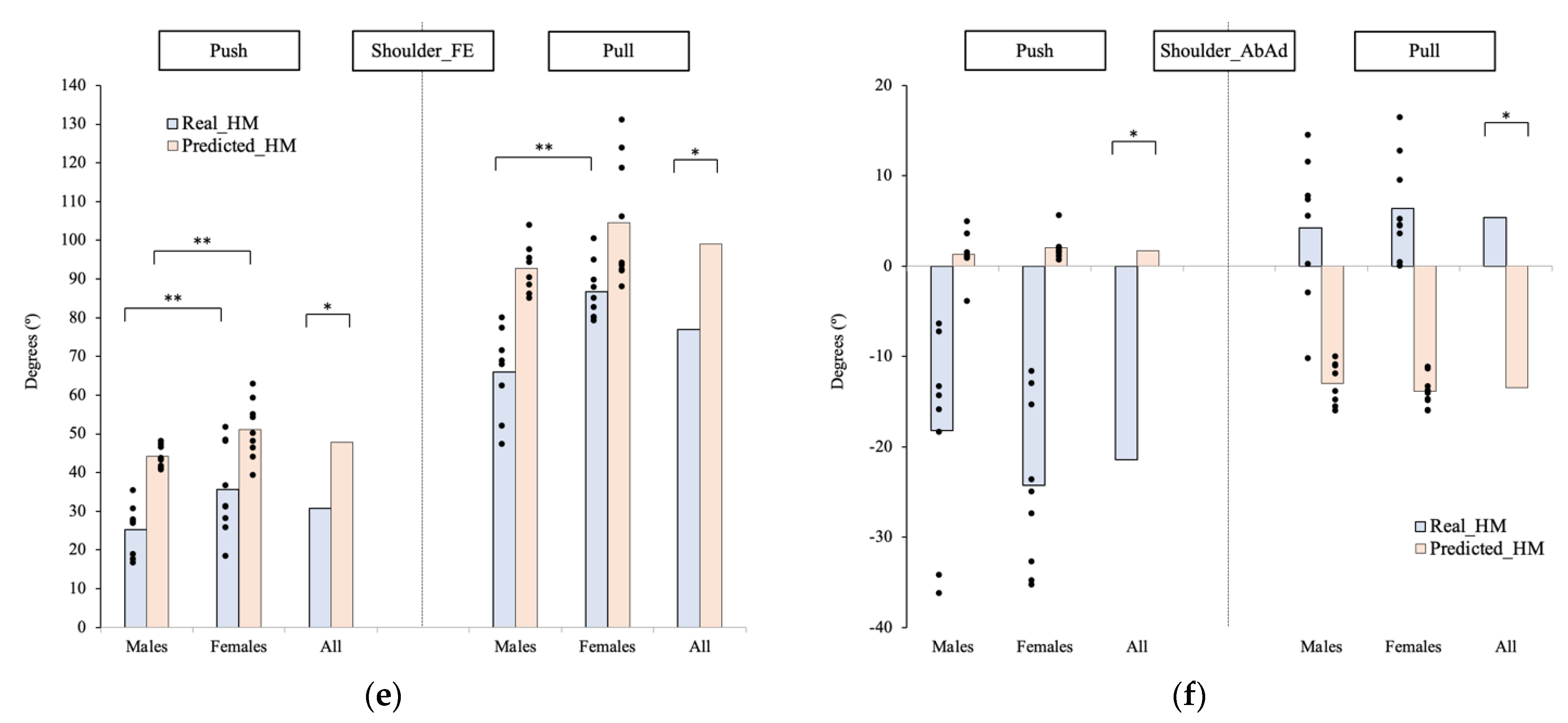 Applsci 12 06450 g005b