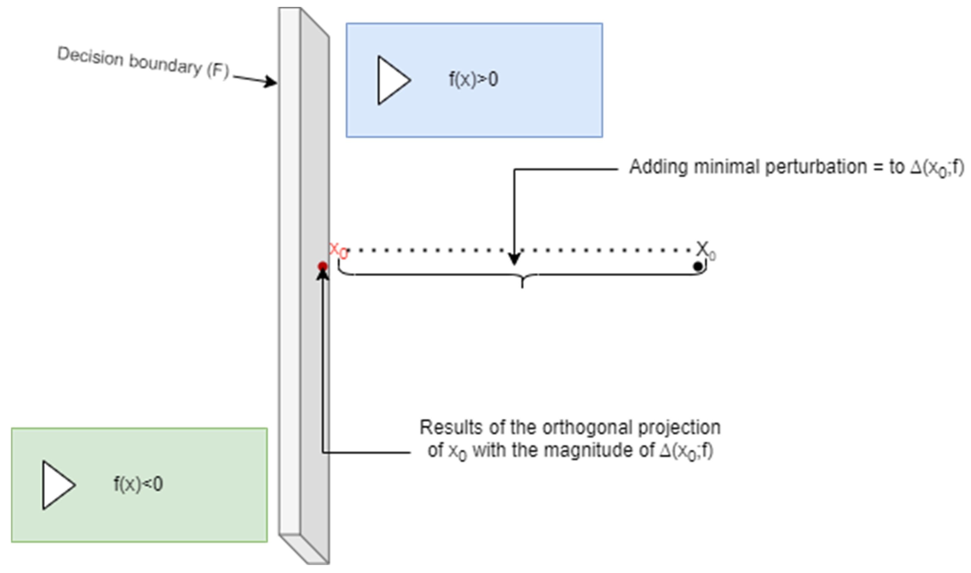 Applsci 12 06451 g004