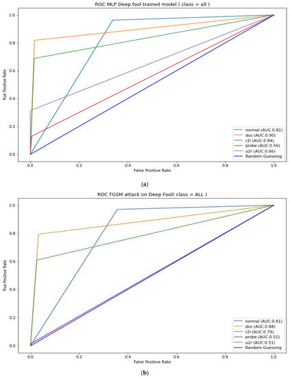 Applsci 12 06451 g0a1 550