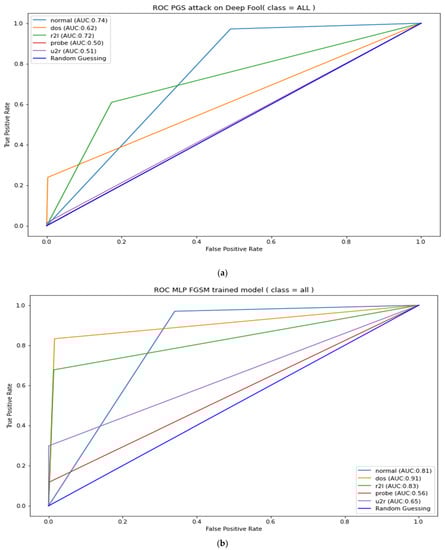 Applsci 12 06451 g0a2 550