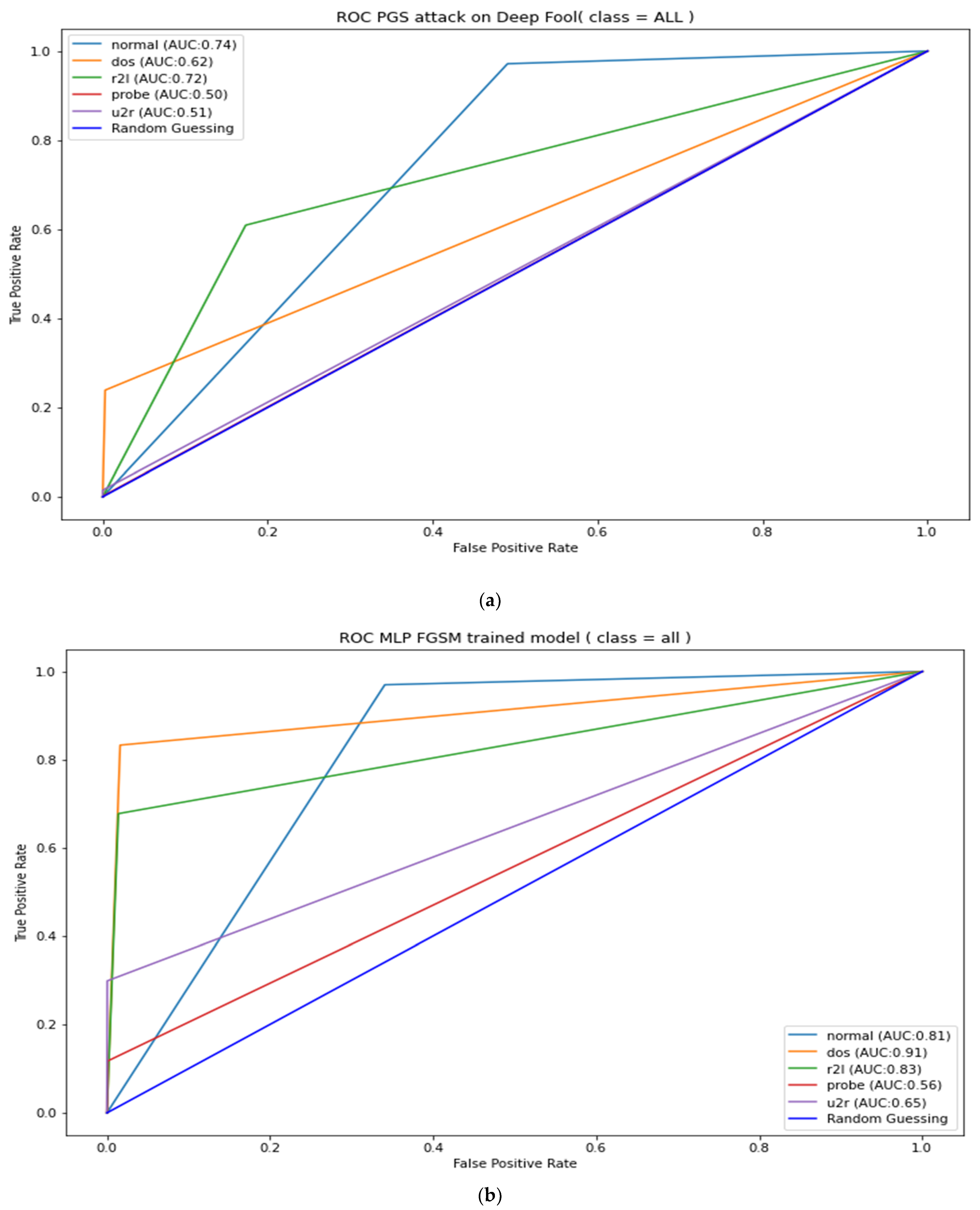 Applsci 12 06451 g0a2