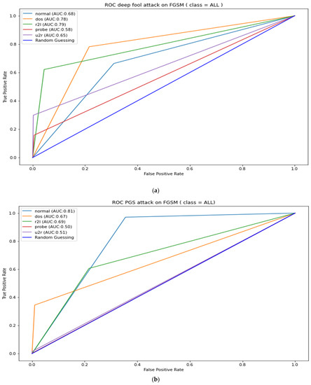 Applsci 12 06451 g0a3 550