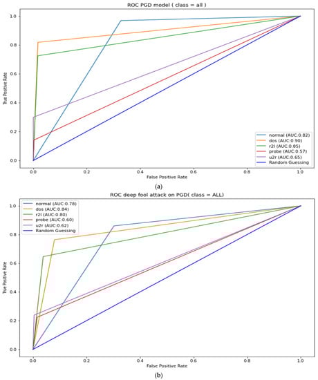 Applsci 12 06451 g0a4 550