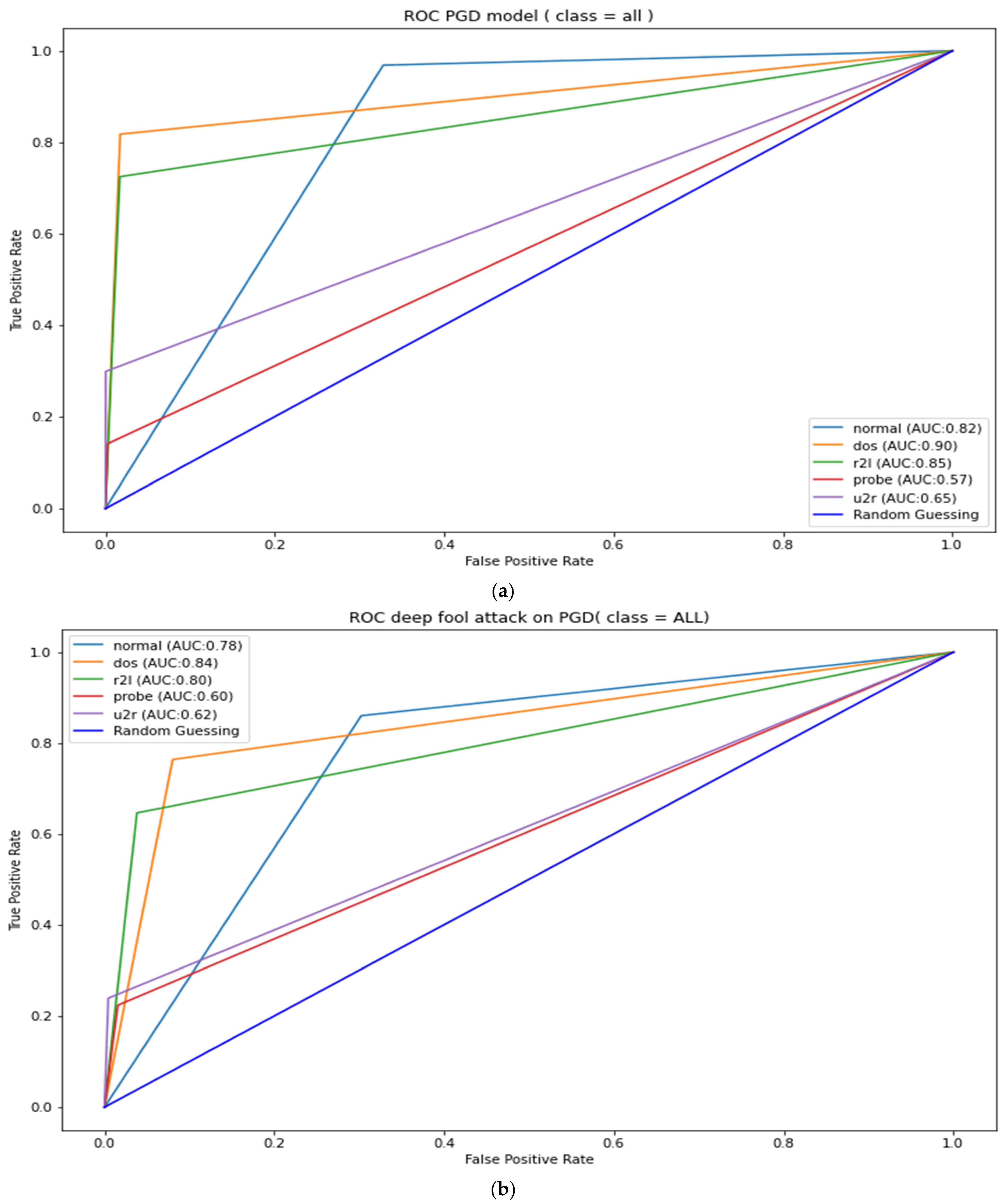 Applsci 12 06451 g0a4