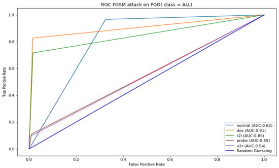 Applsci 12 06451 g0a5 550