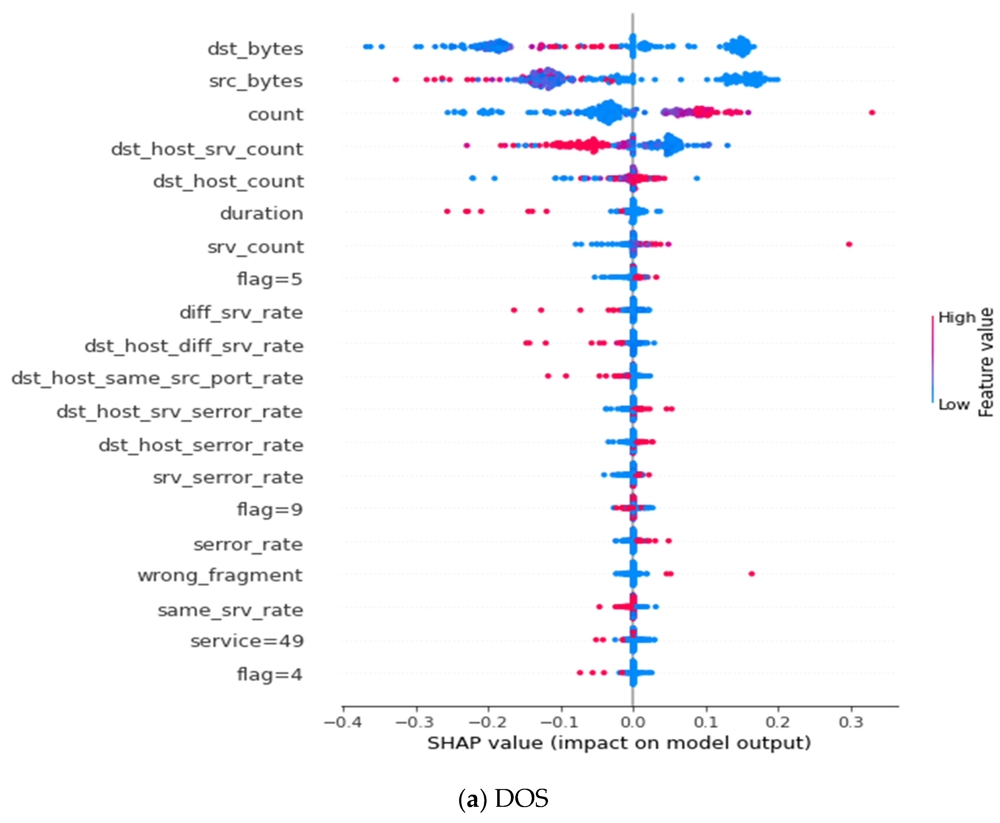 Applsci 12 06451 g0a6a