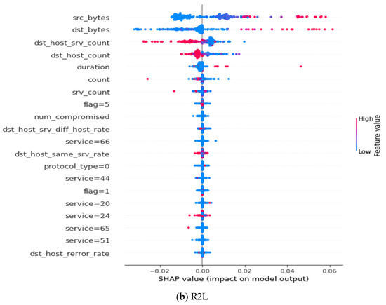 Applsci 12 06451 g0a6b 550