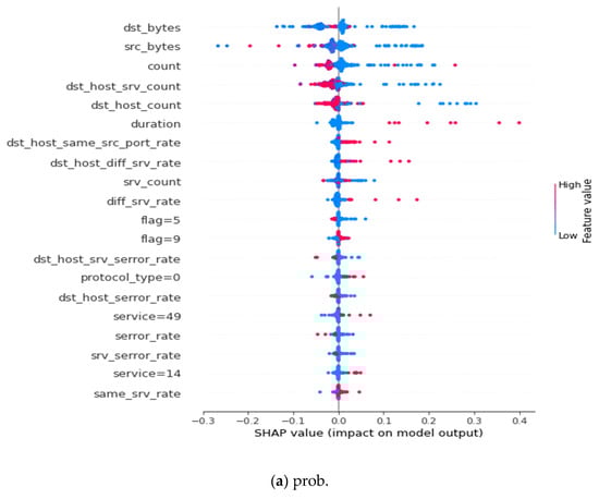 Applsci 12 06451 g0a7a 550