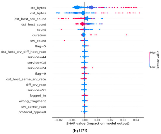 Applsci 12 06451 g0a7b 550