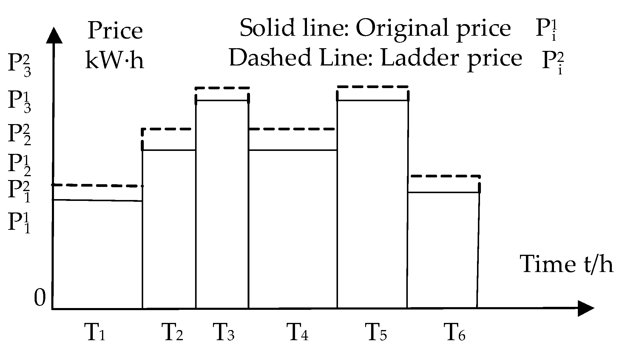 Applsci 12 06456 g001