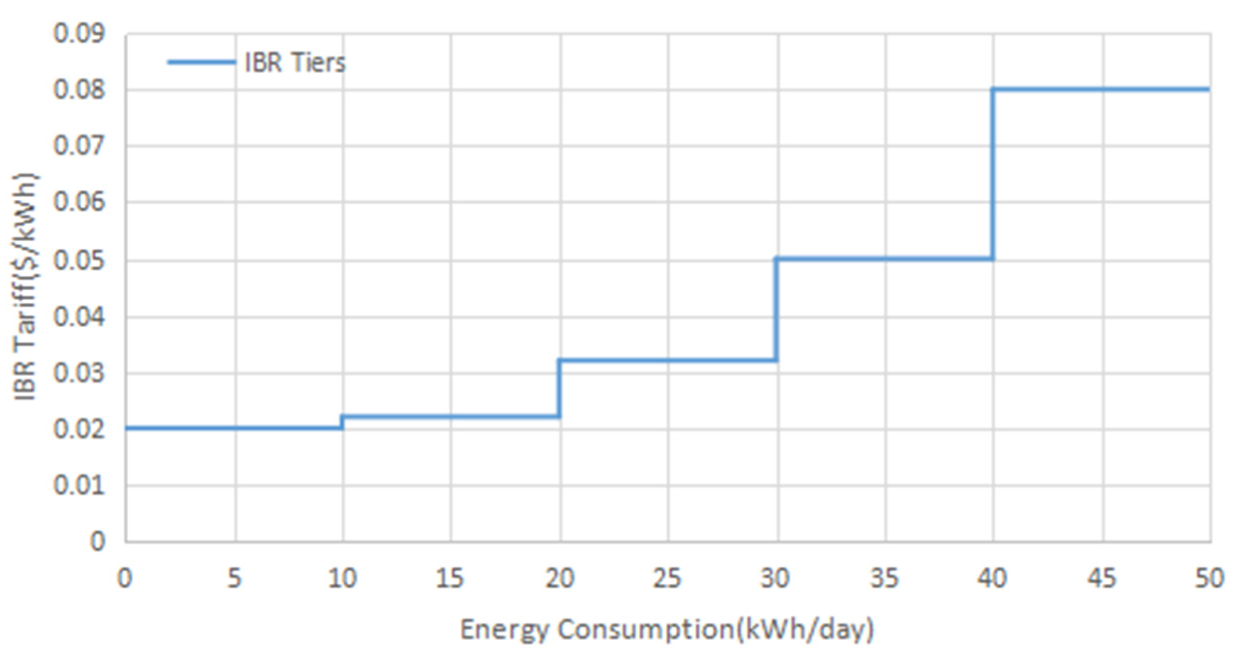Applsci 12 06456 g002