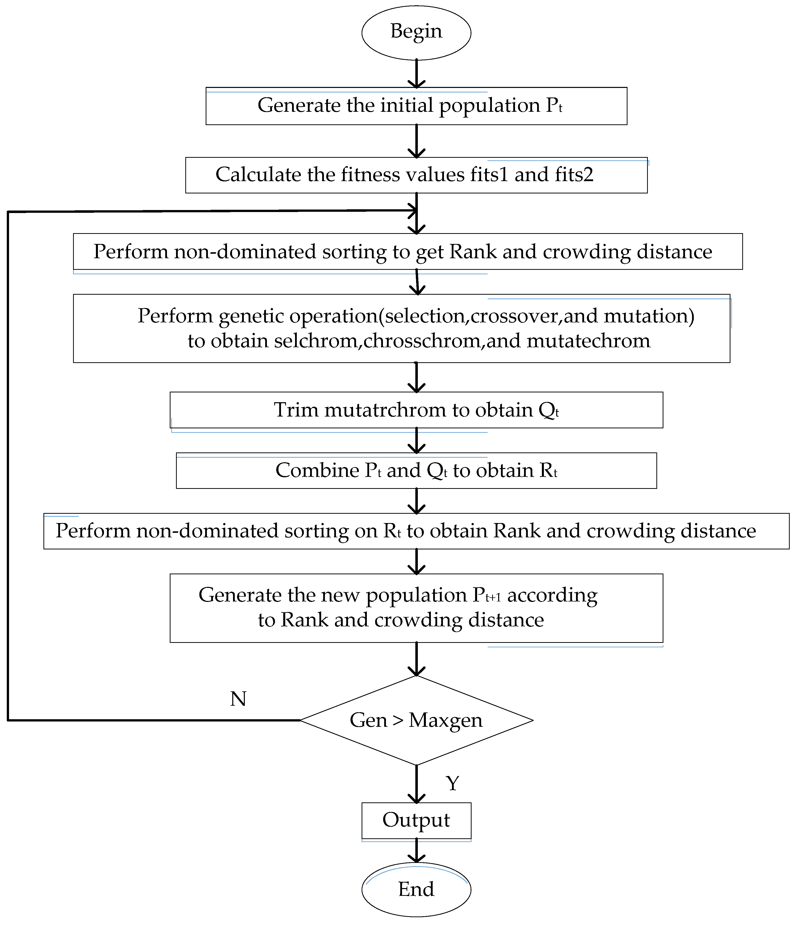 Applsci 12 06456 g003