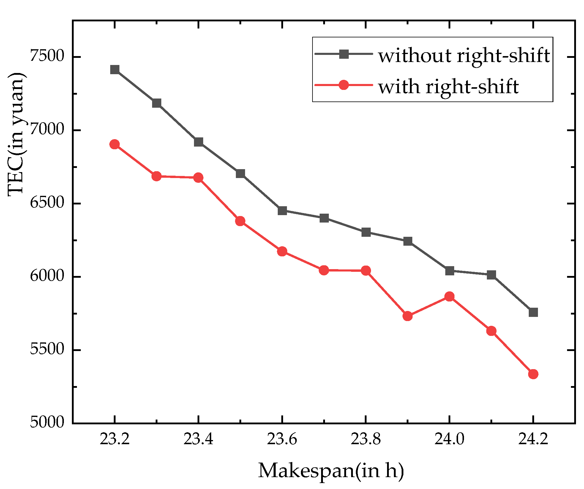 Applsci 12 06456 g006