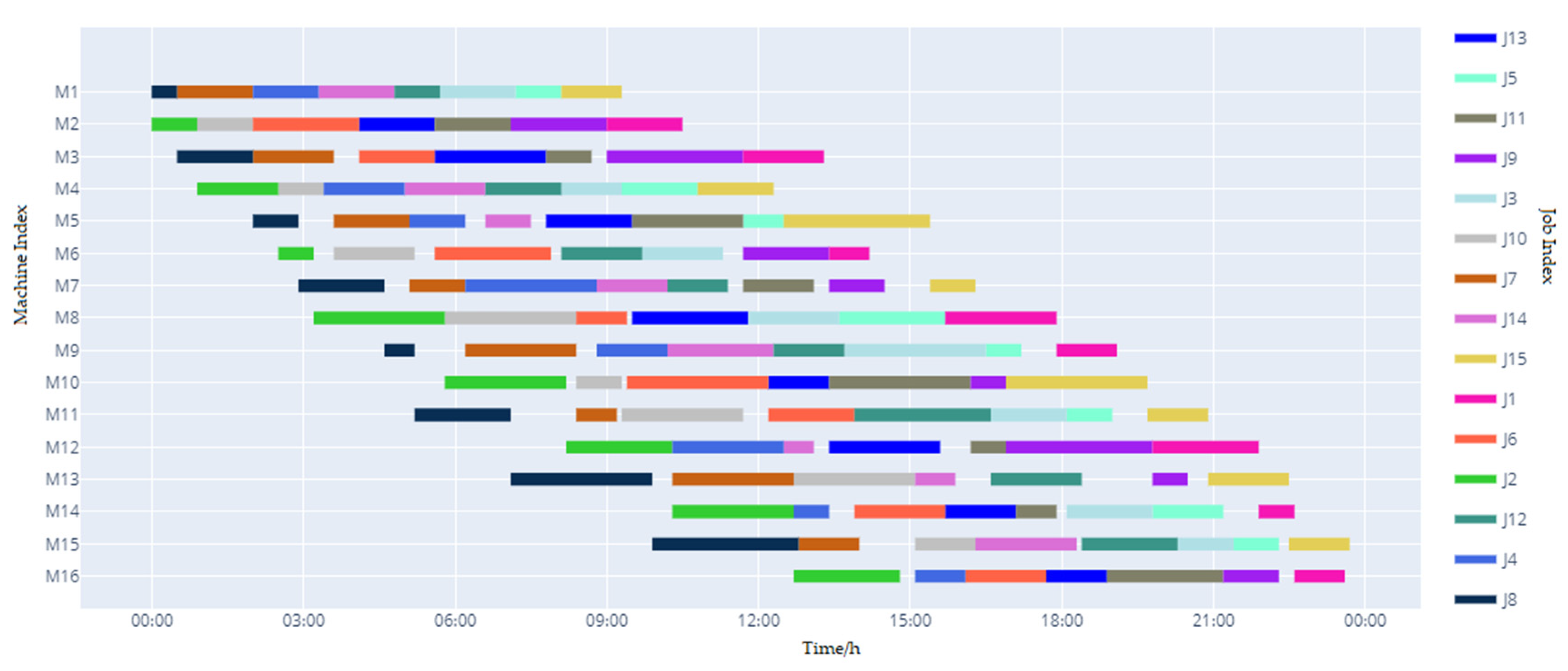 Applsci 12 06456 g007