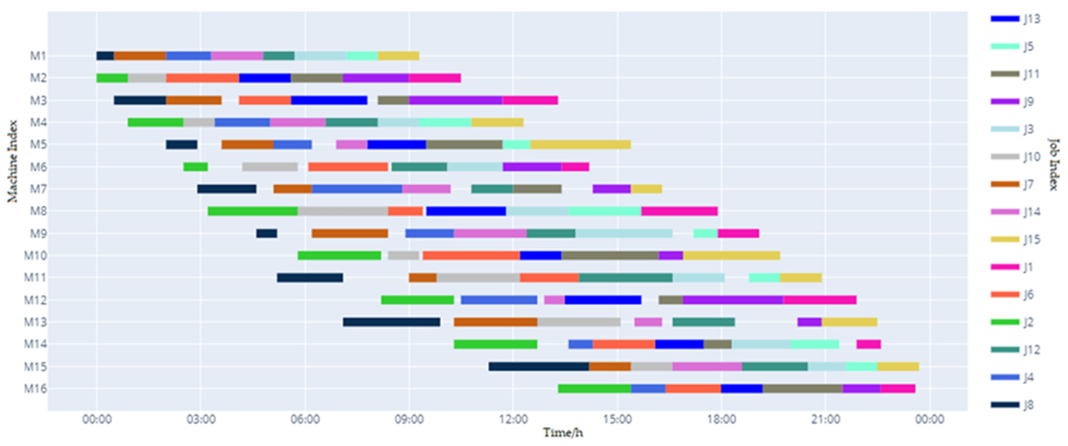Applsci 12 06456 g008
