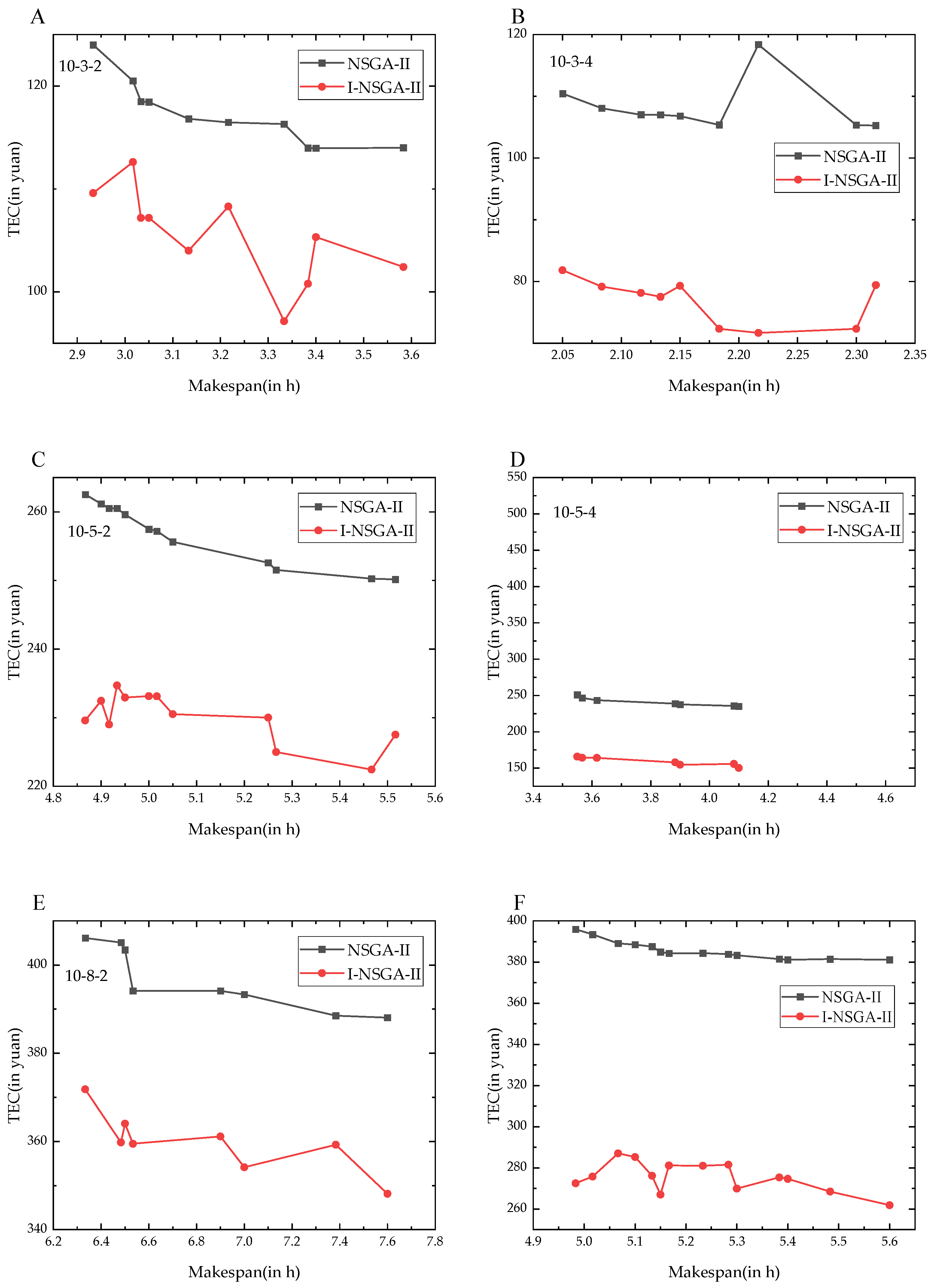 Applsci 12 06456 g009