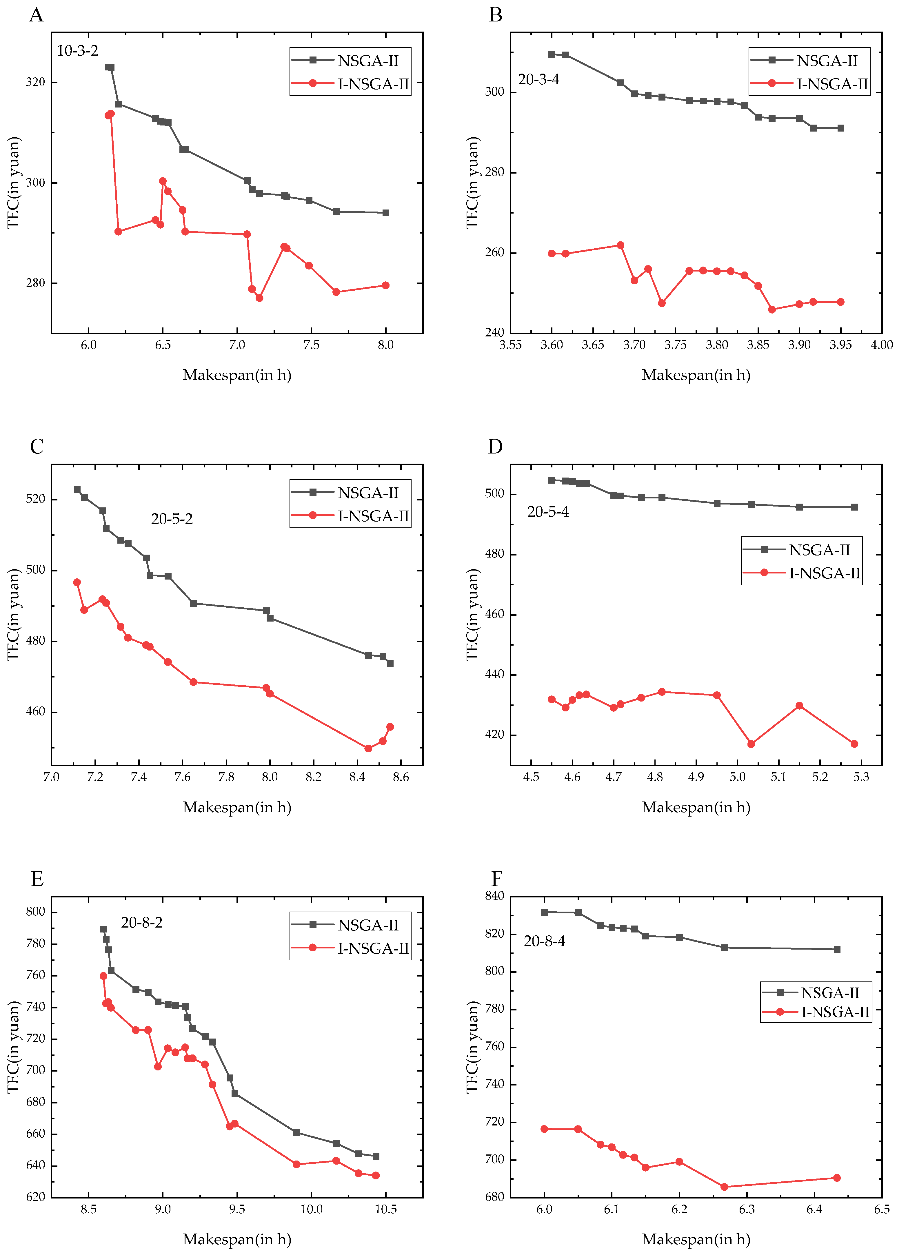 Applsci 12 06456 g010
