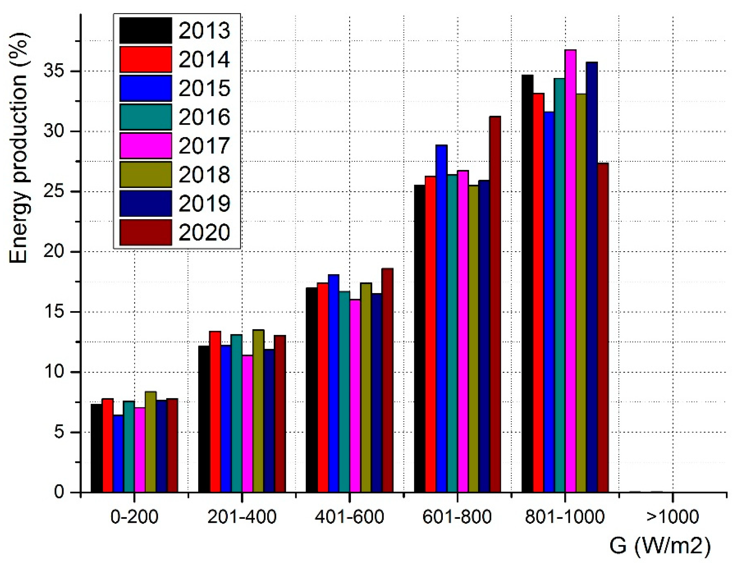 Applsci 12 06458 g003