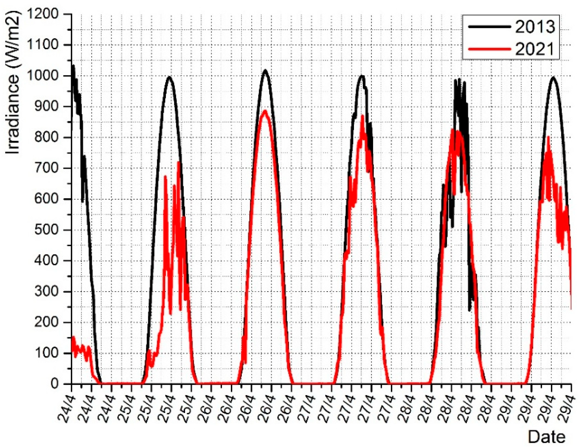 Applsci 12 06458 g016