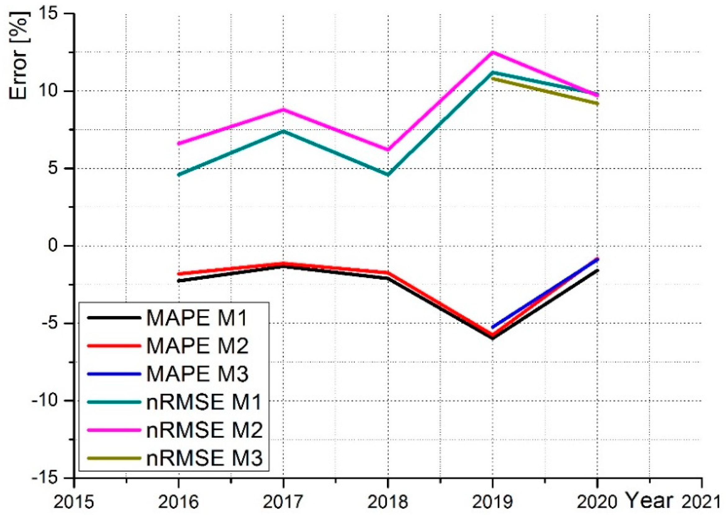 Applsci 12 06458 g017