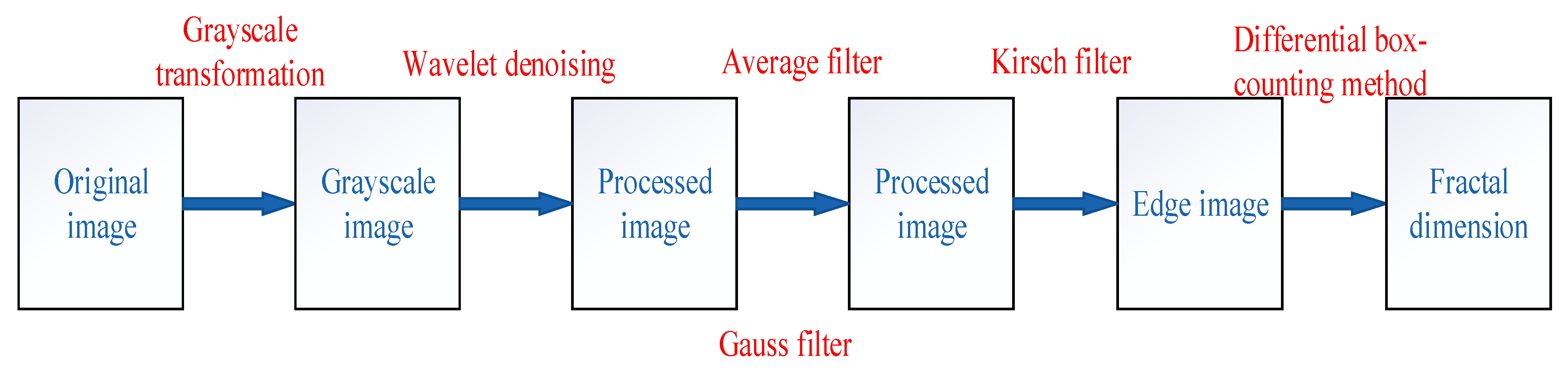 Applsci 12 06463 g002