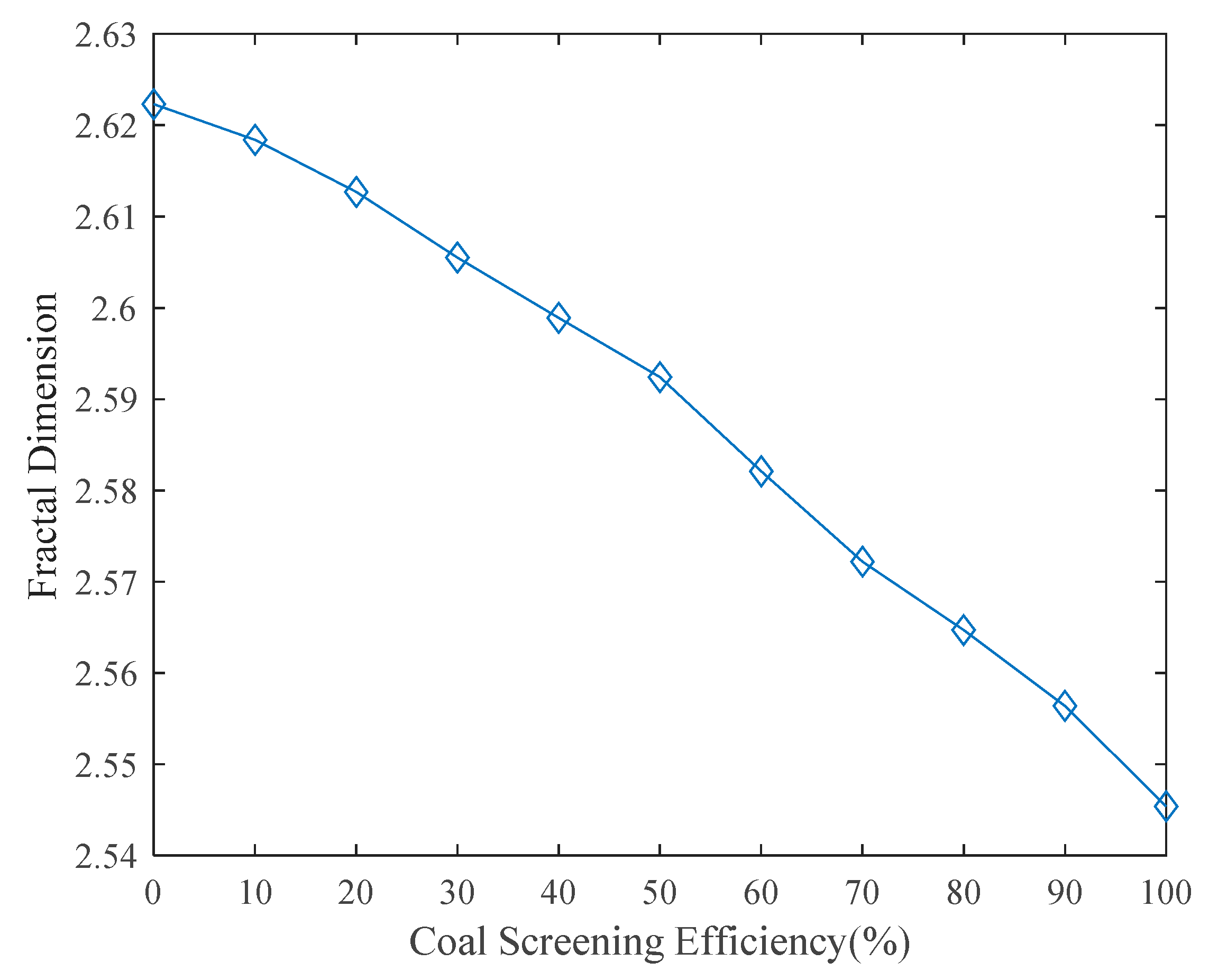 Applsci 12 06463 g010