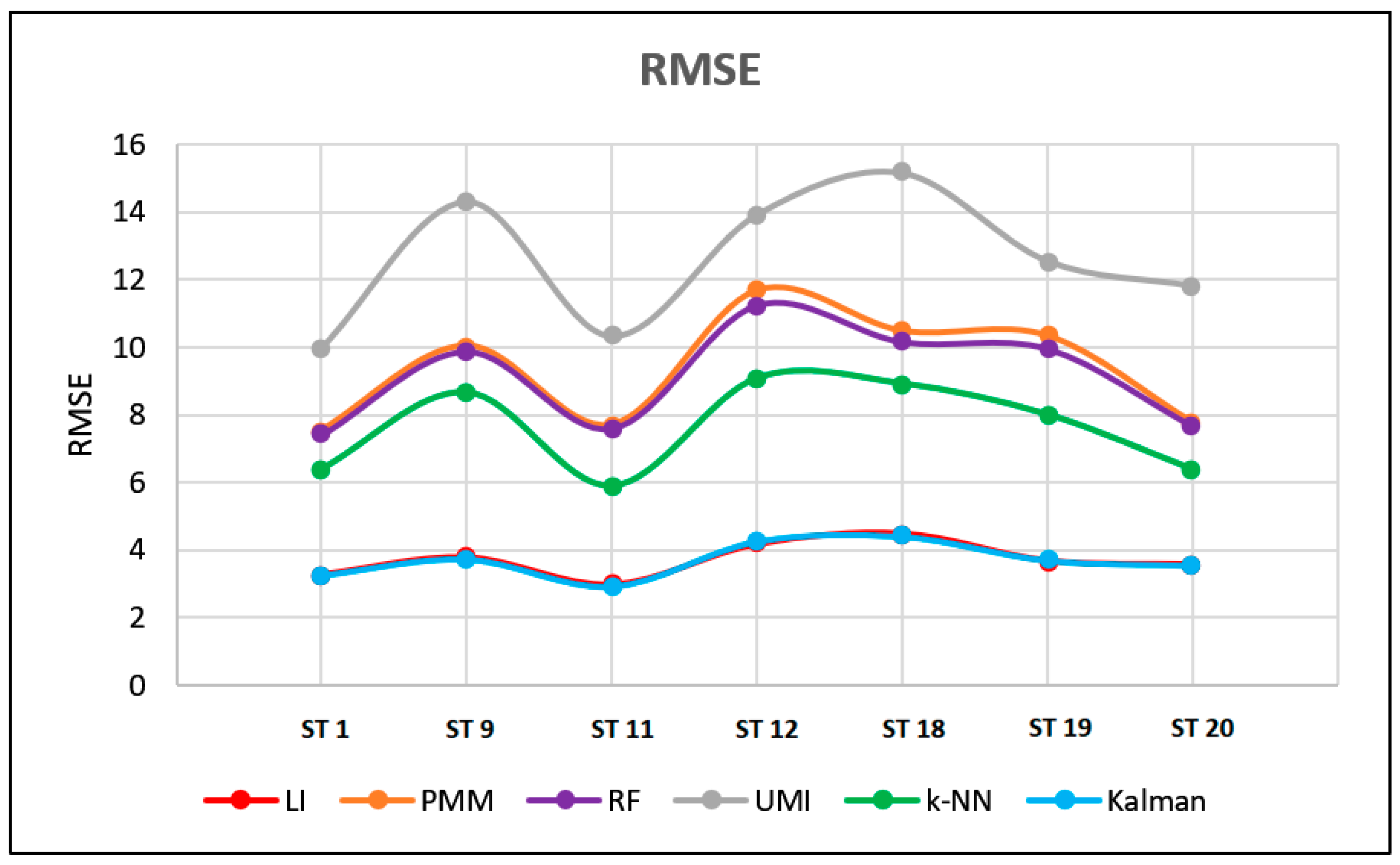 Applsci 12 06465 g006