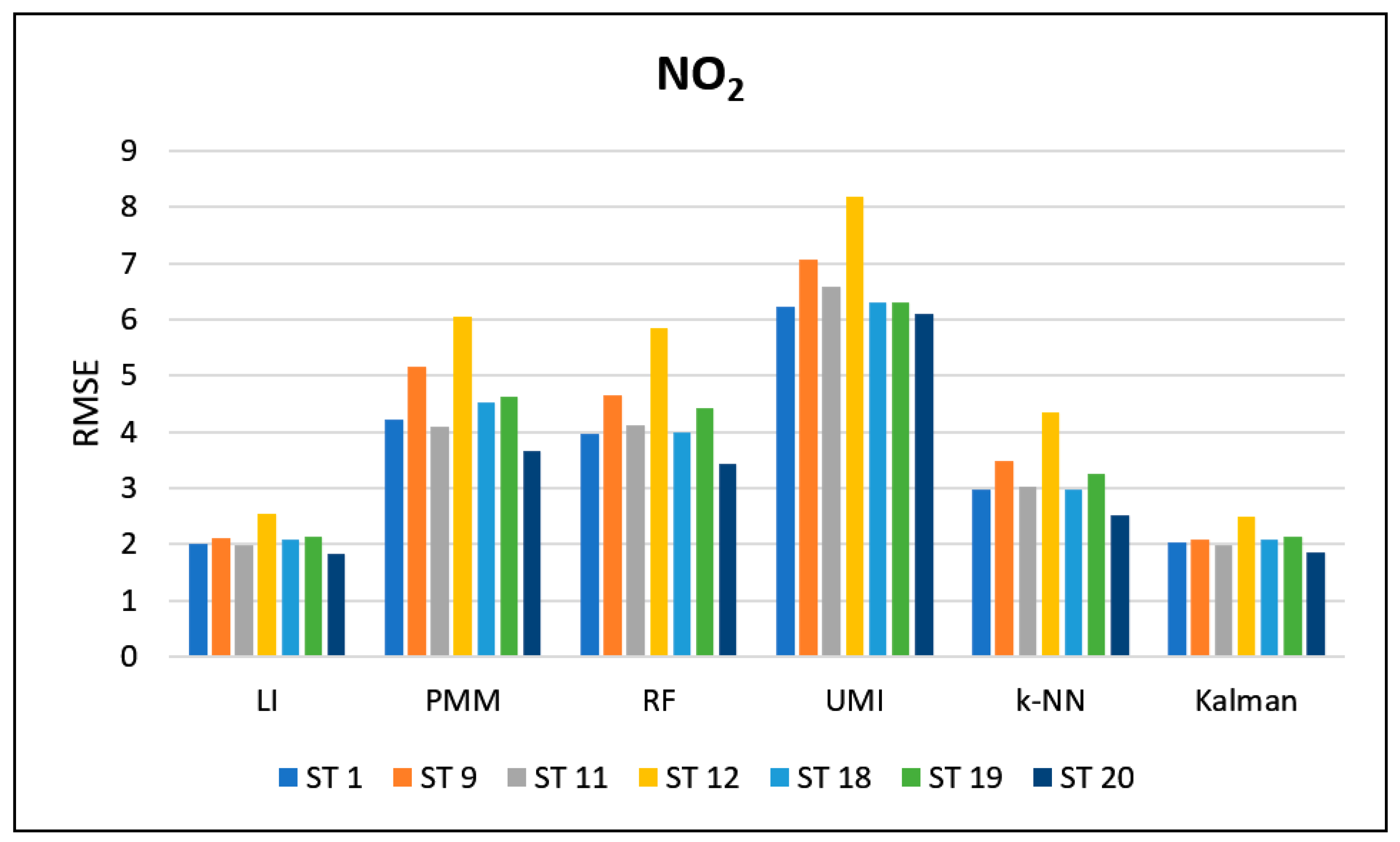 Applsci 12 06465 g007