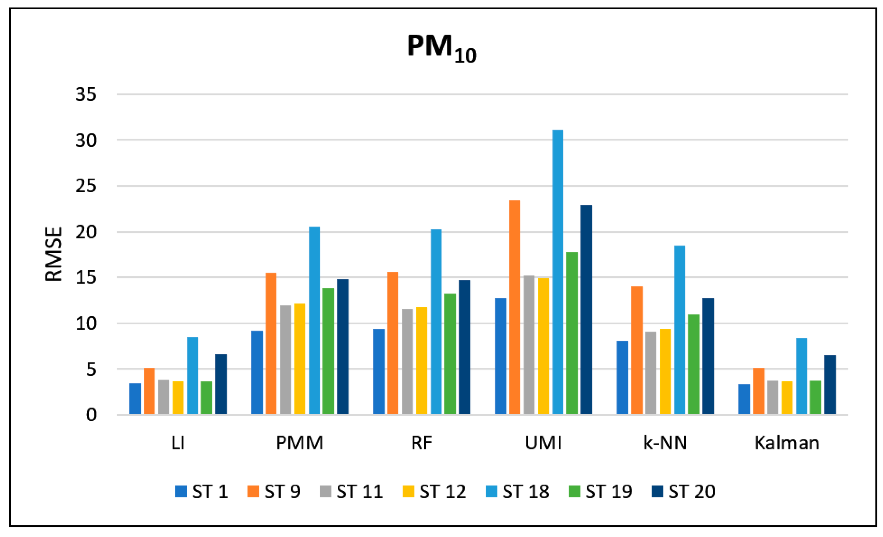 Applsci 12 06465 g009