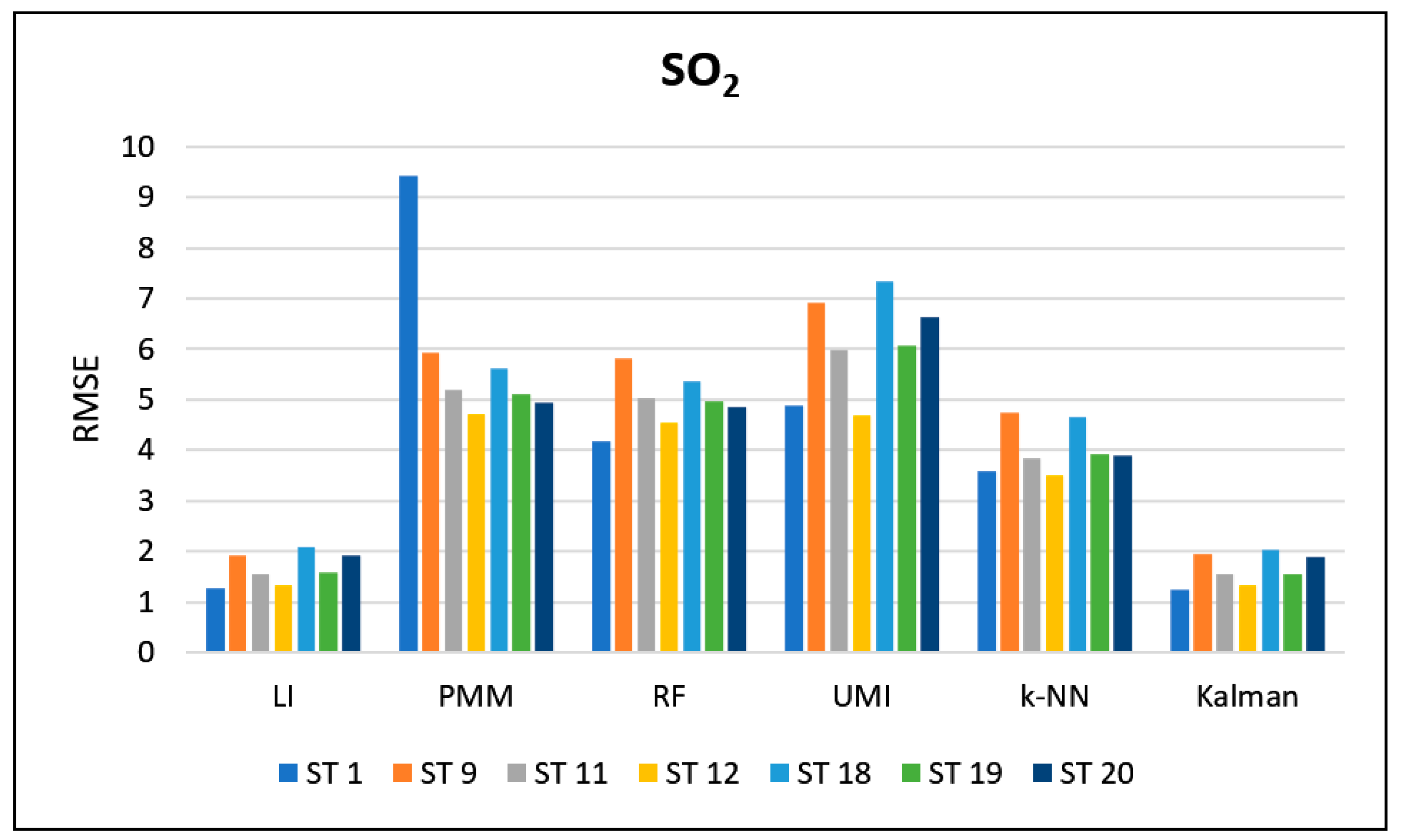 Applsci 12 06465 g010
