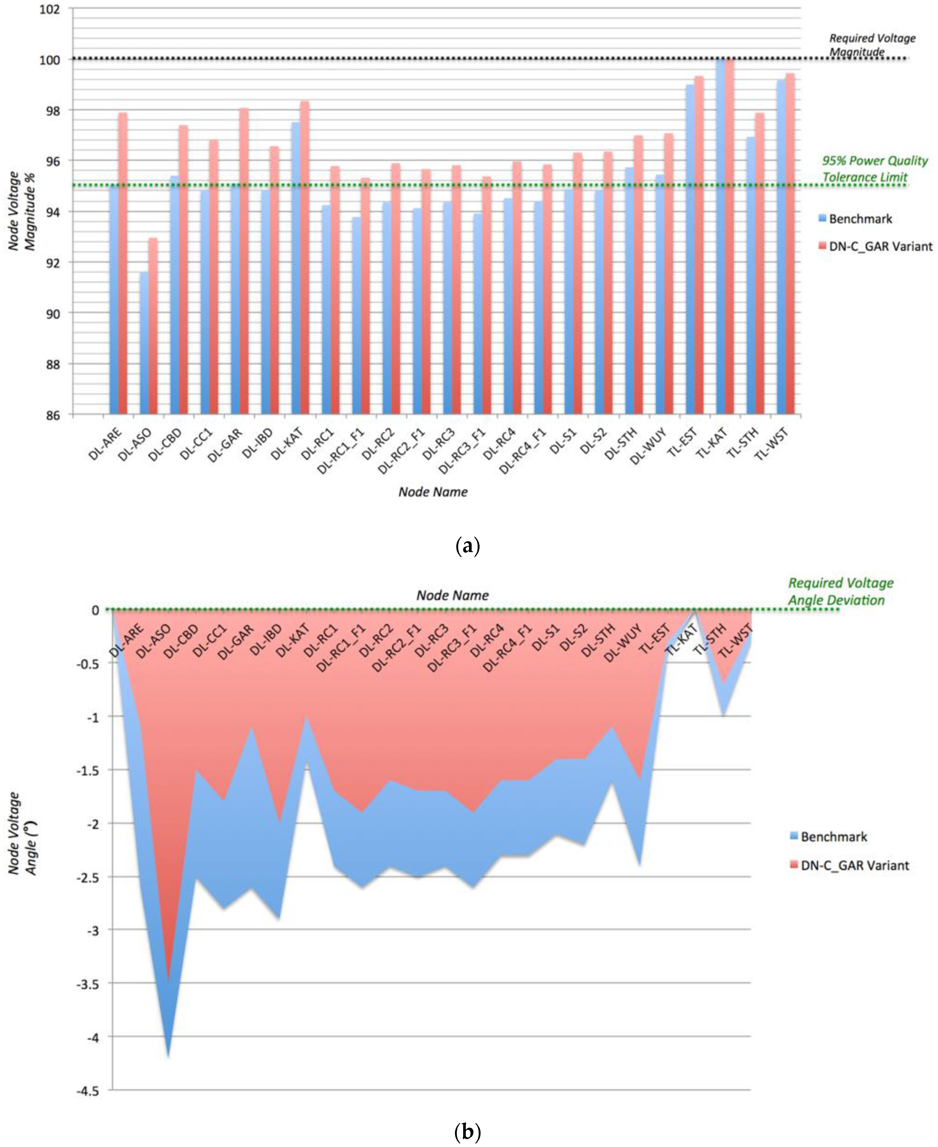 Applsci 12 06466 g002