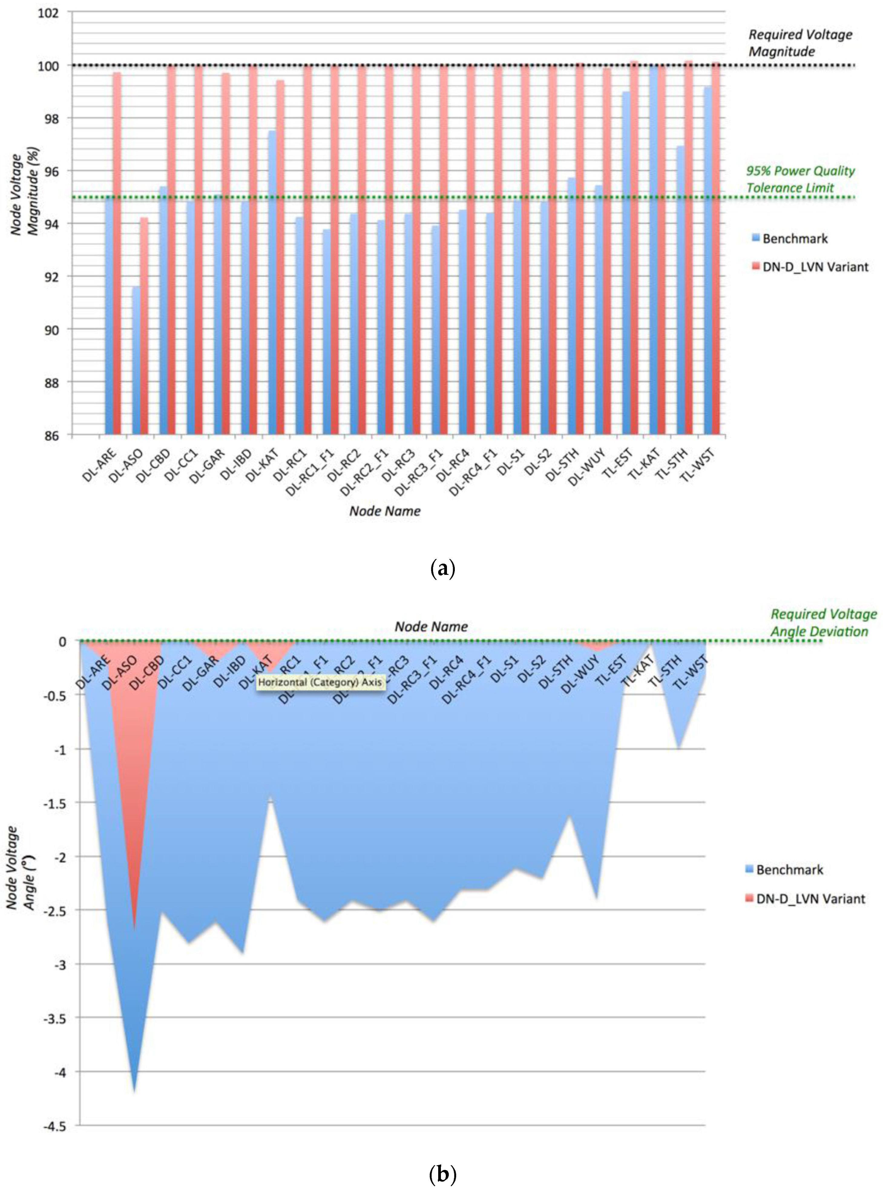Applsci 12 06466 g003