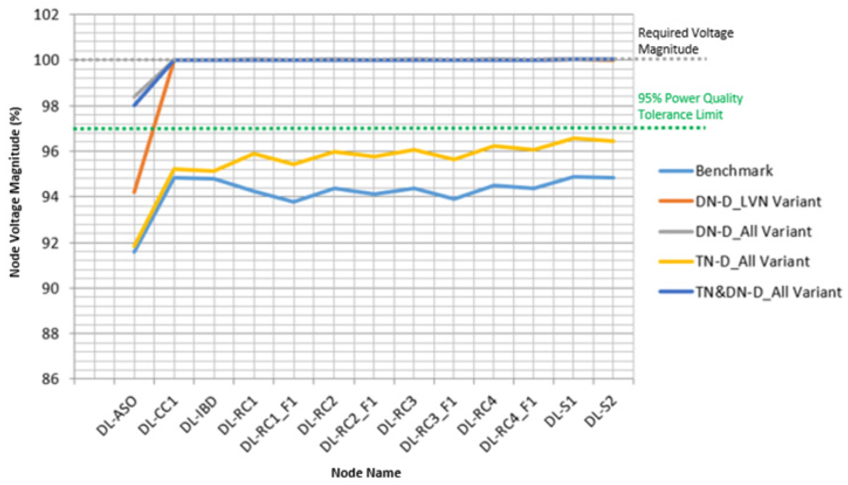 Applsci 12 06466 g005
