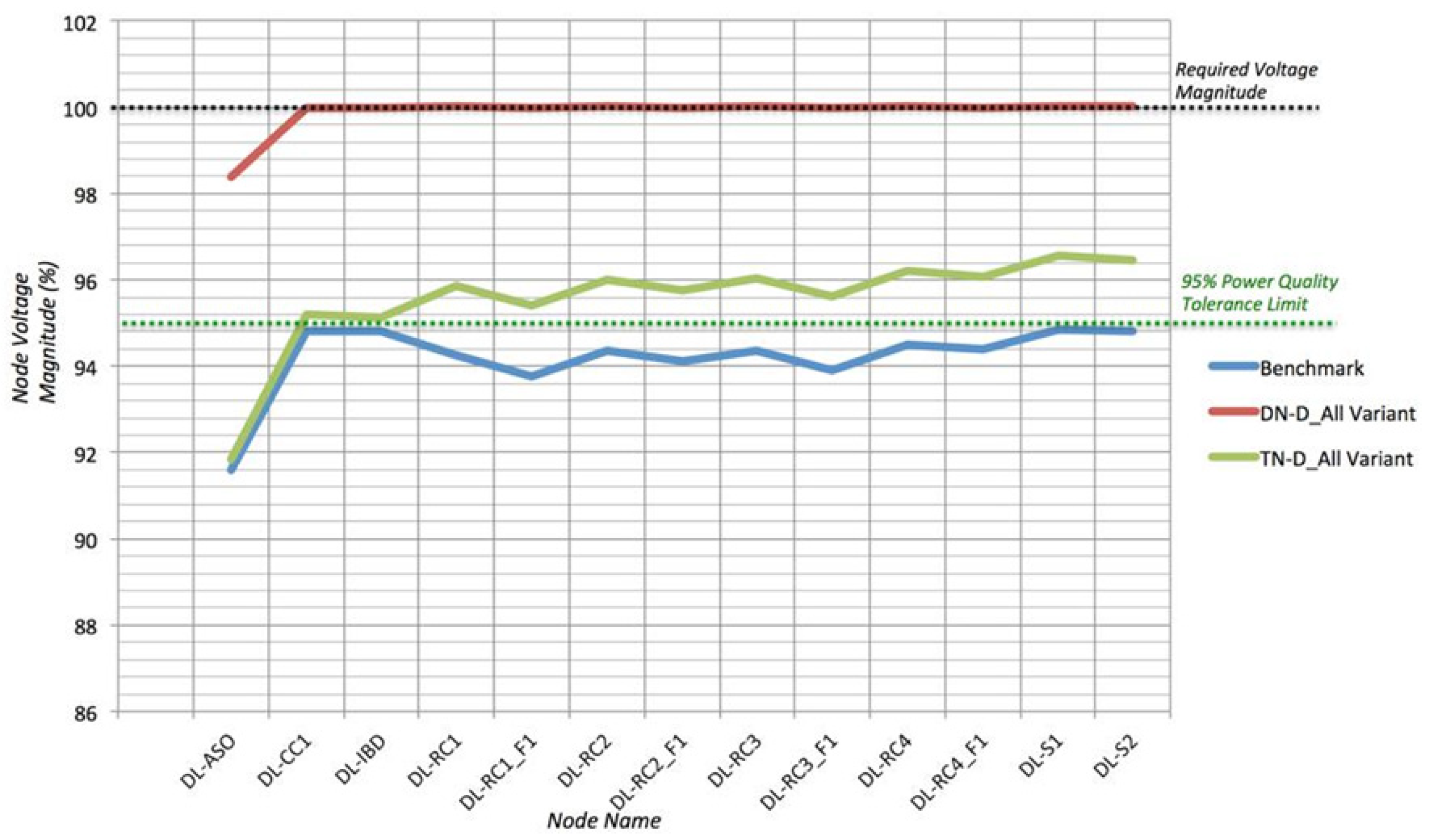 Applsci 12 06466 g009