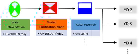 Applsci 12 06467 g003 550