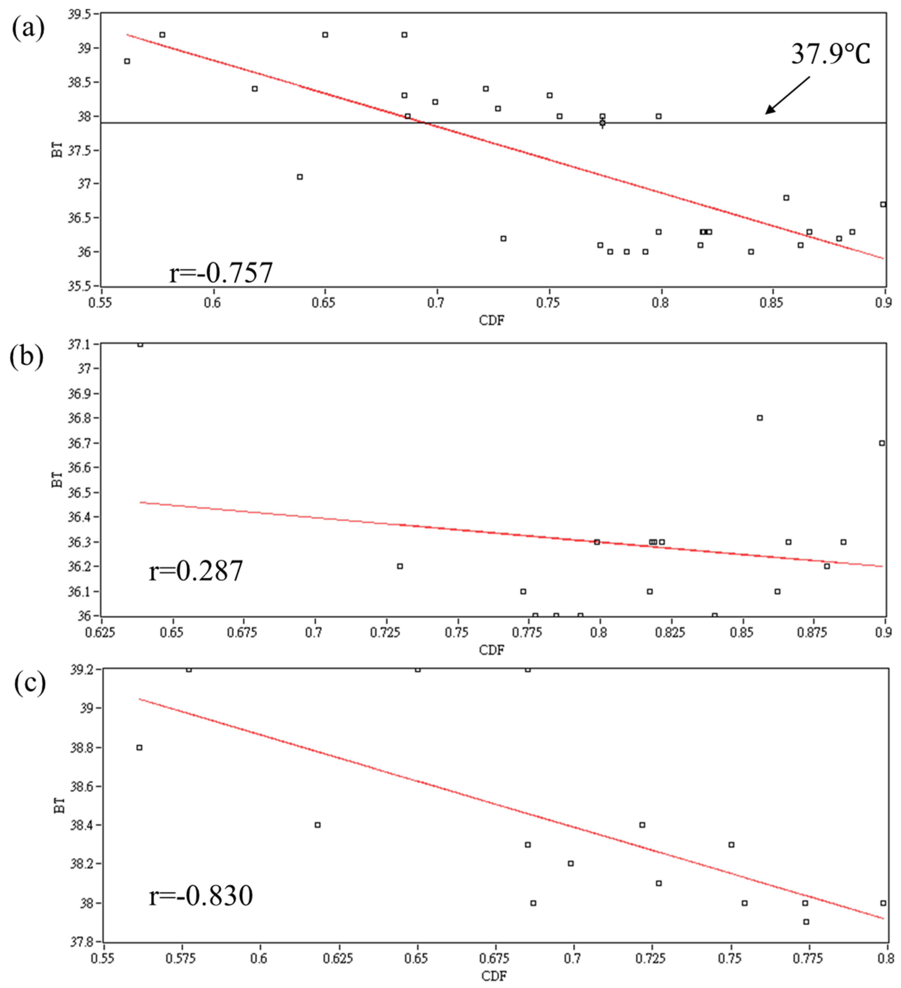 Applsci 12 06469 g004