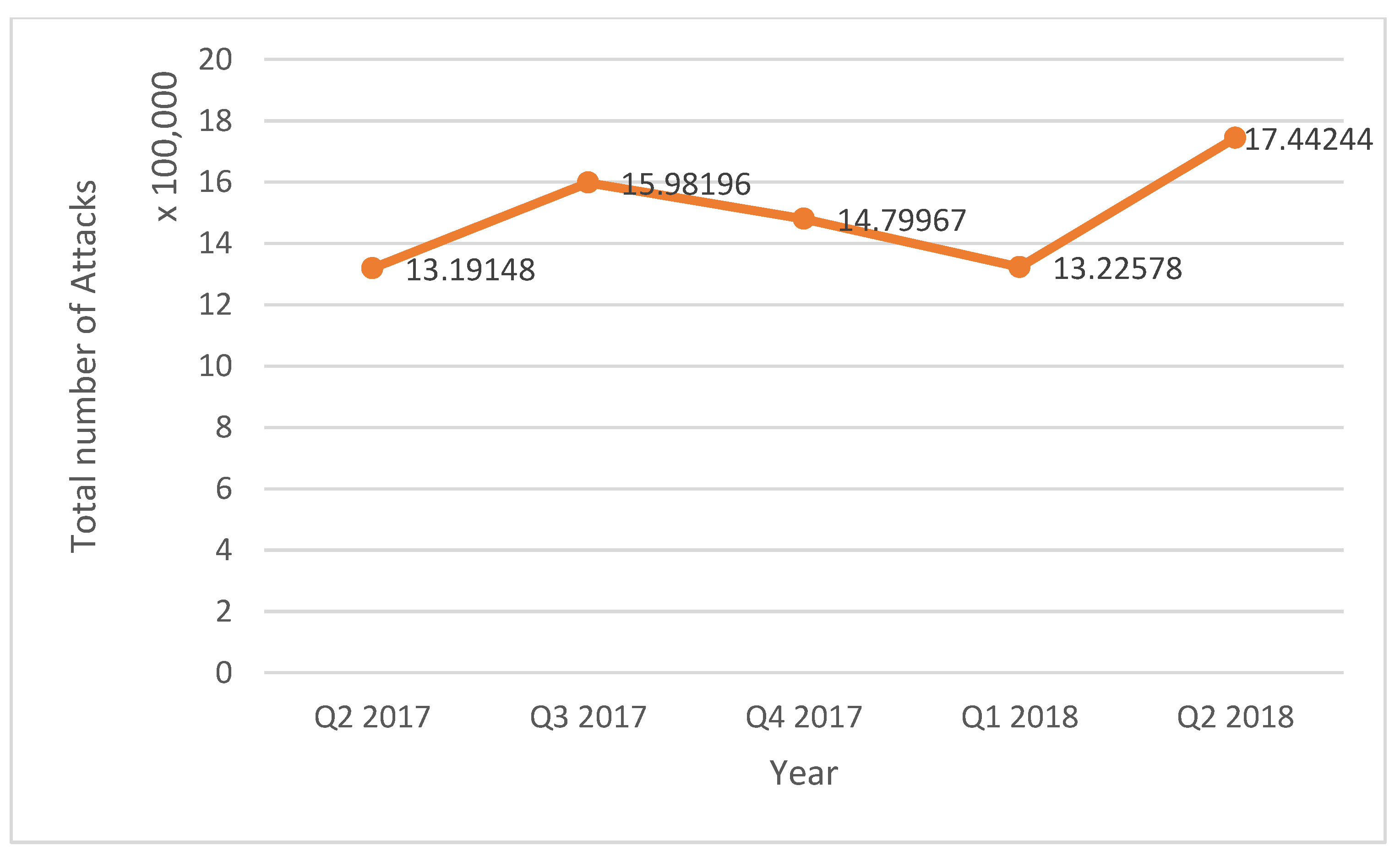 Applsci 12 06473 g002