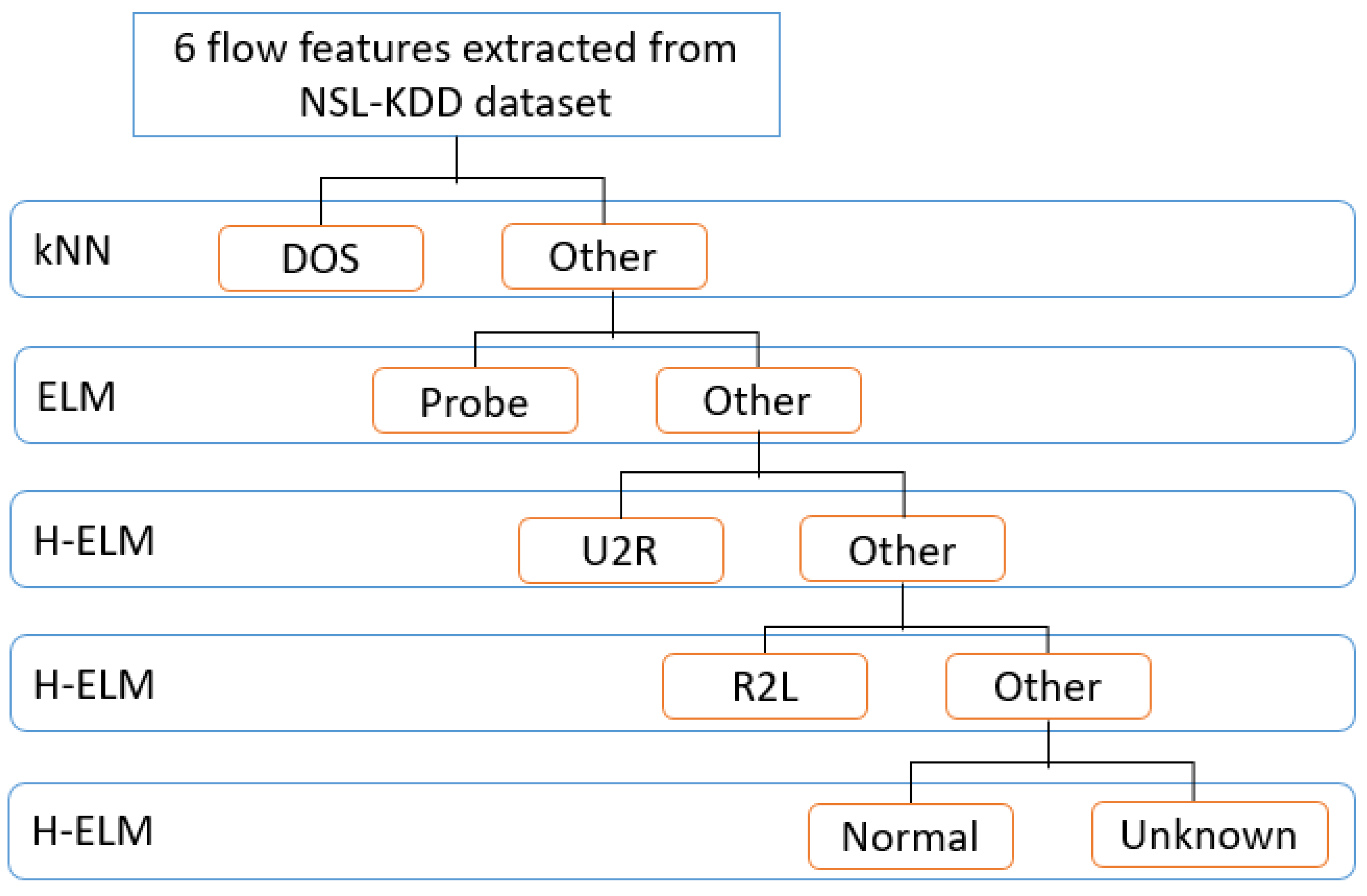 Applsci 12 06473 g003